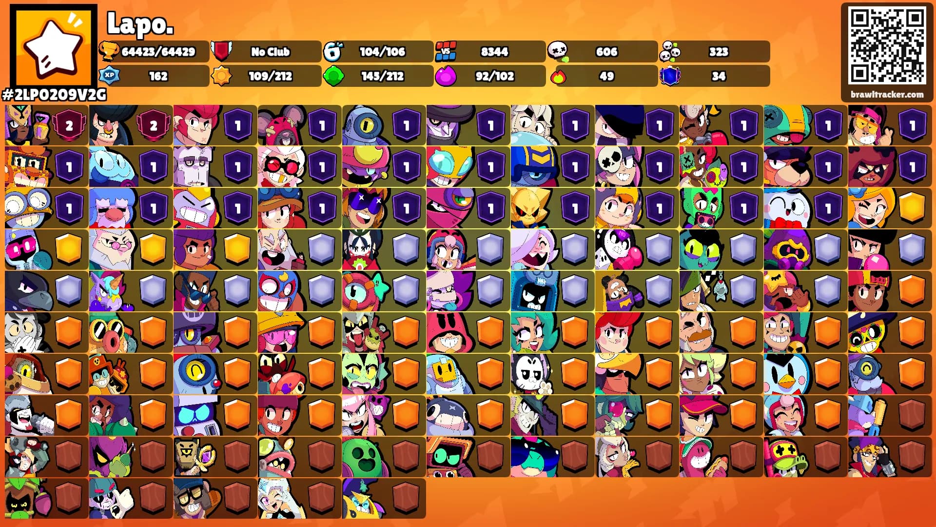 Lapo.'s Ranks