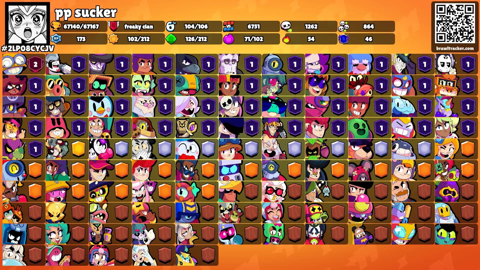 pp sucker's Ranks