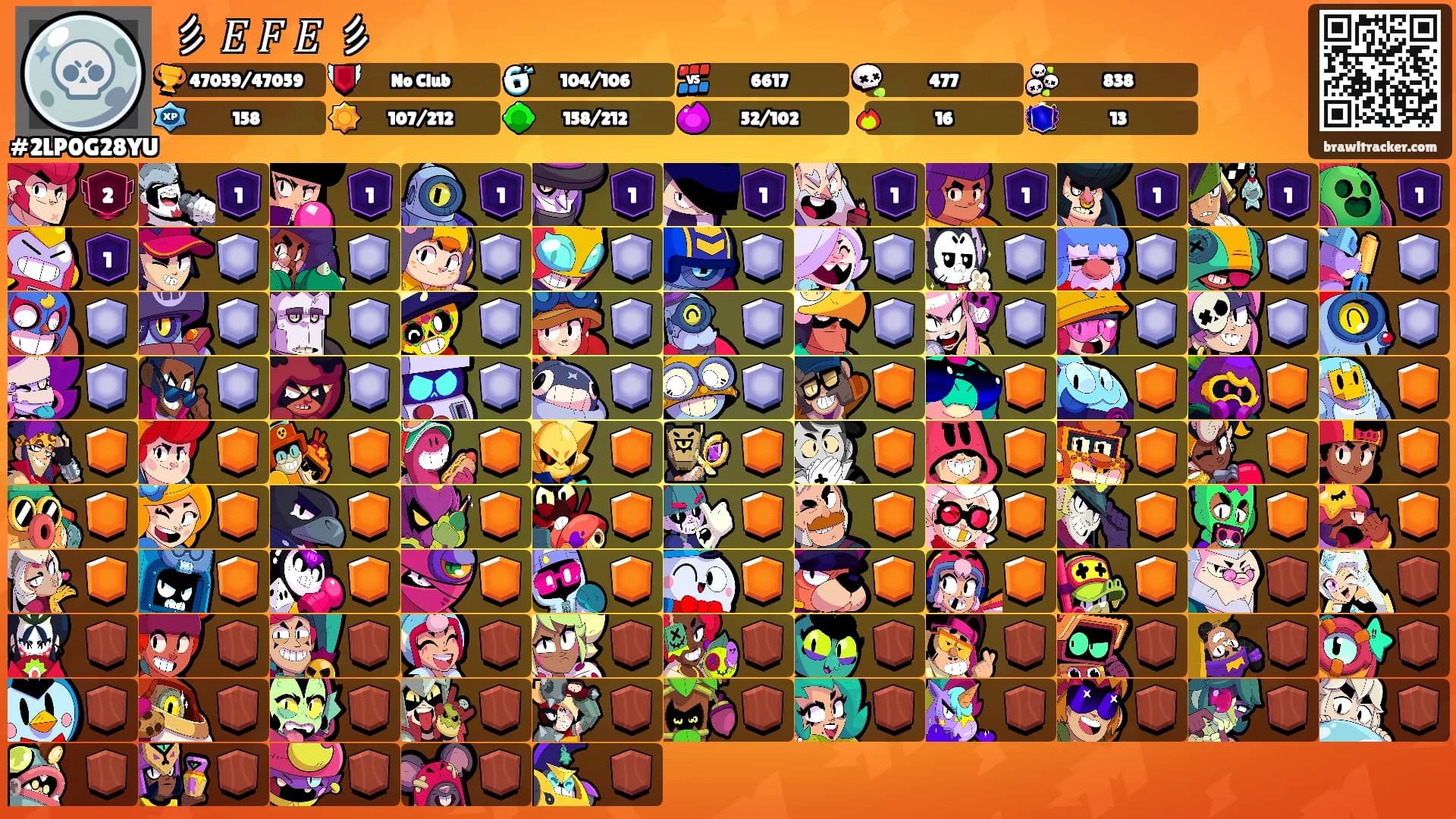 彡 𝐸 𝐹 𝐸 彡's Ranks