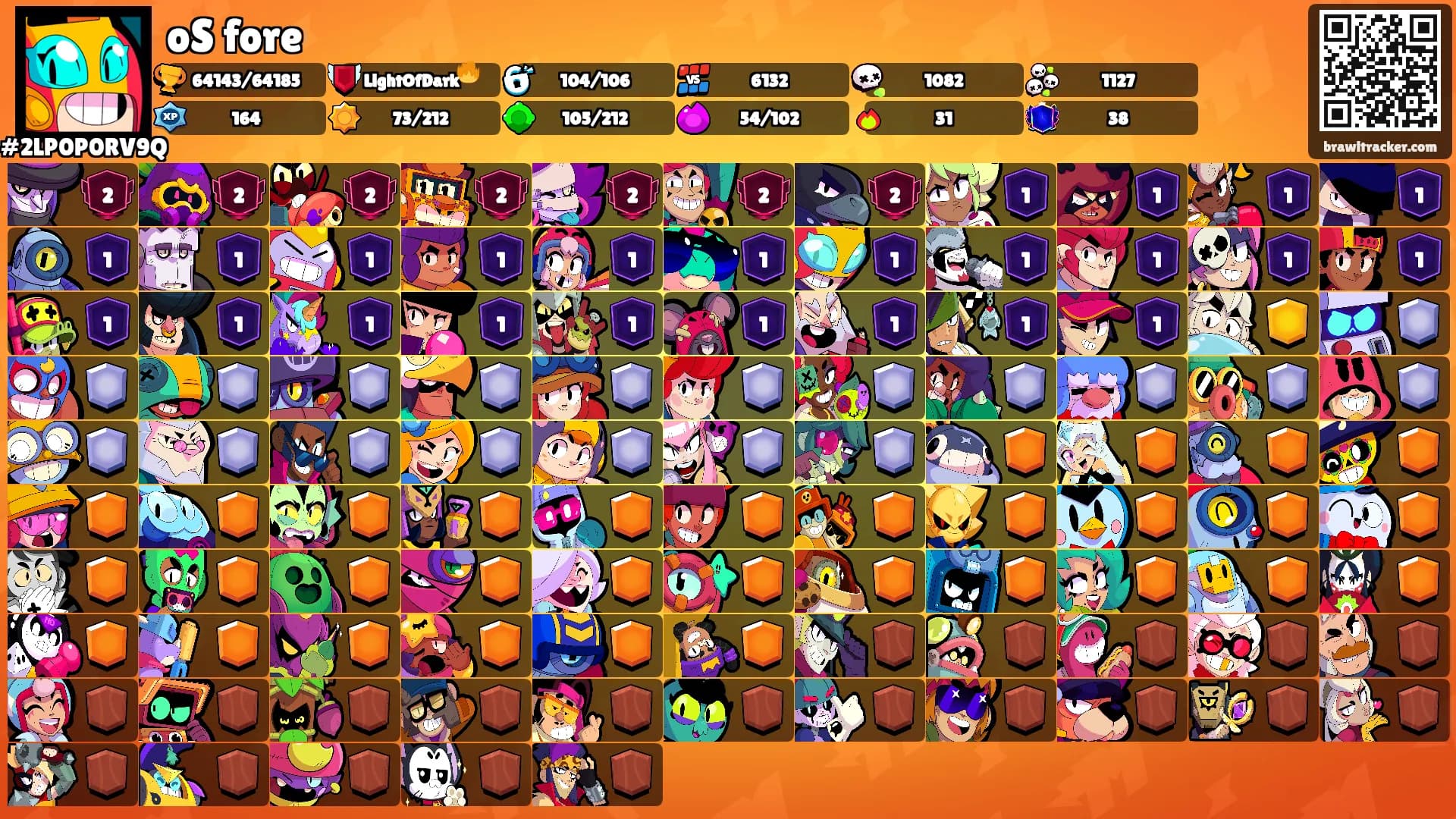 oS fore's Ranks