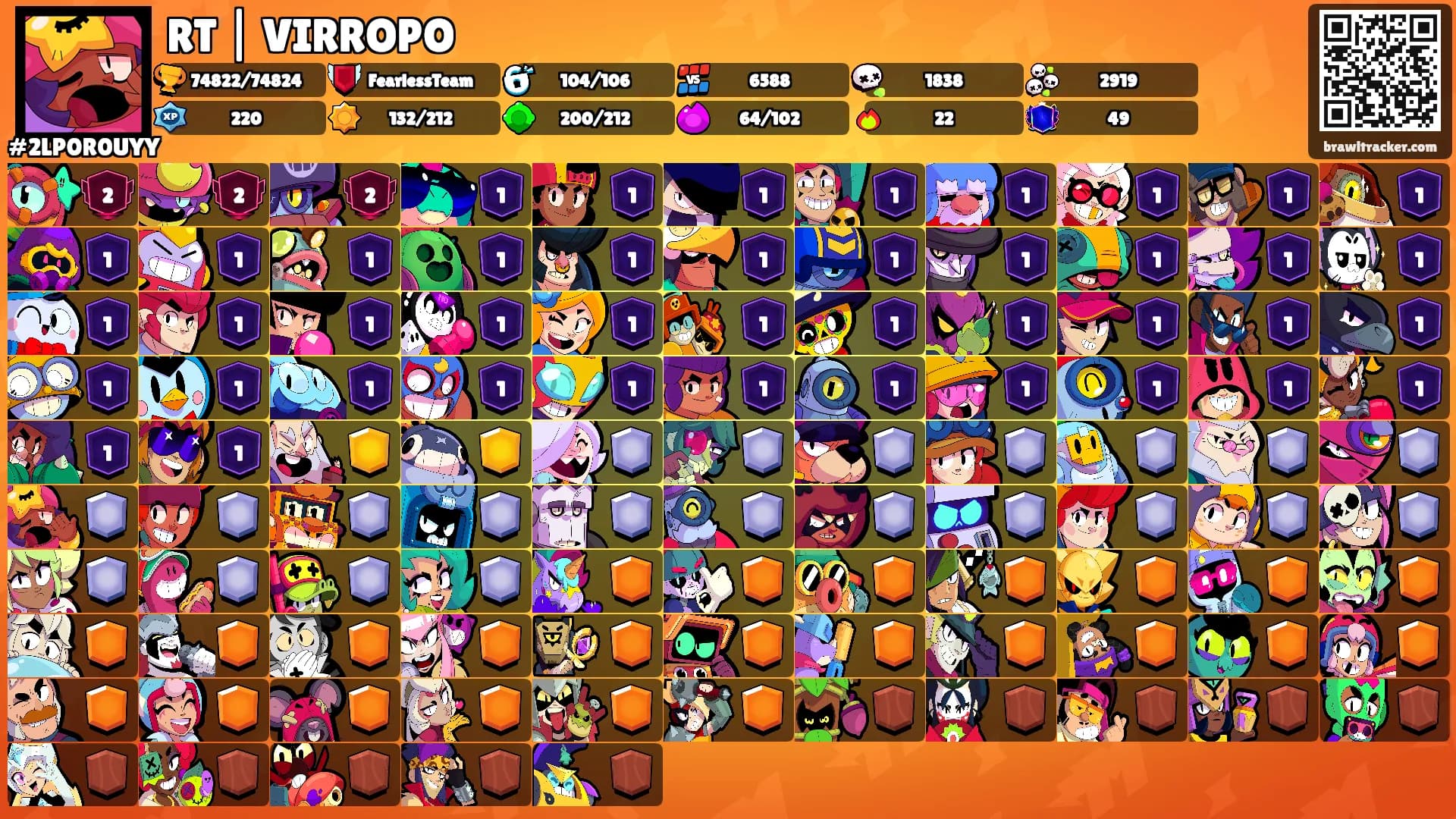 RT | VIRROPO's Ranks