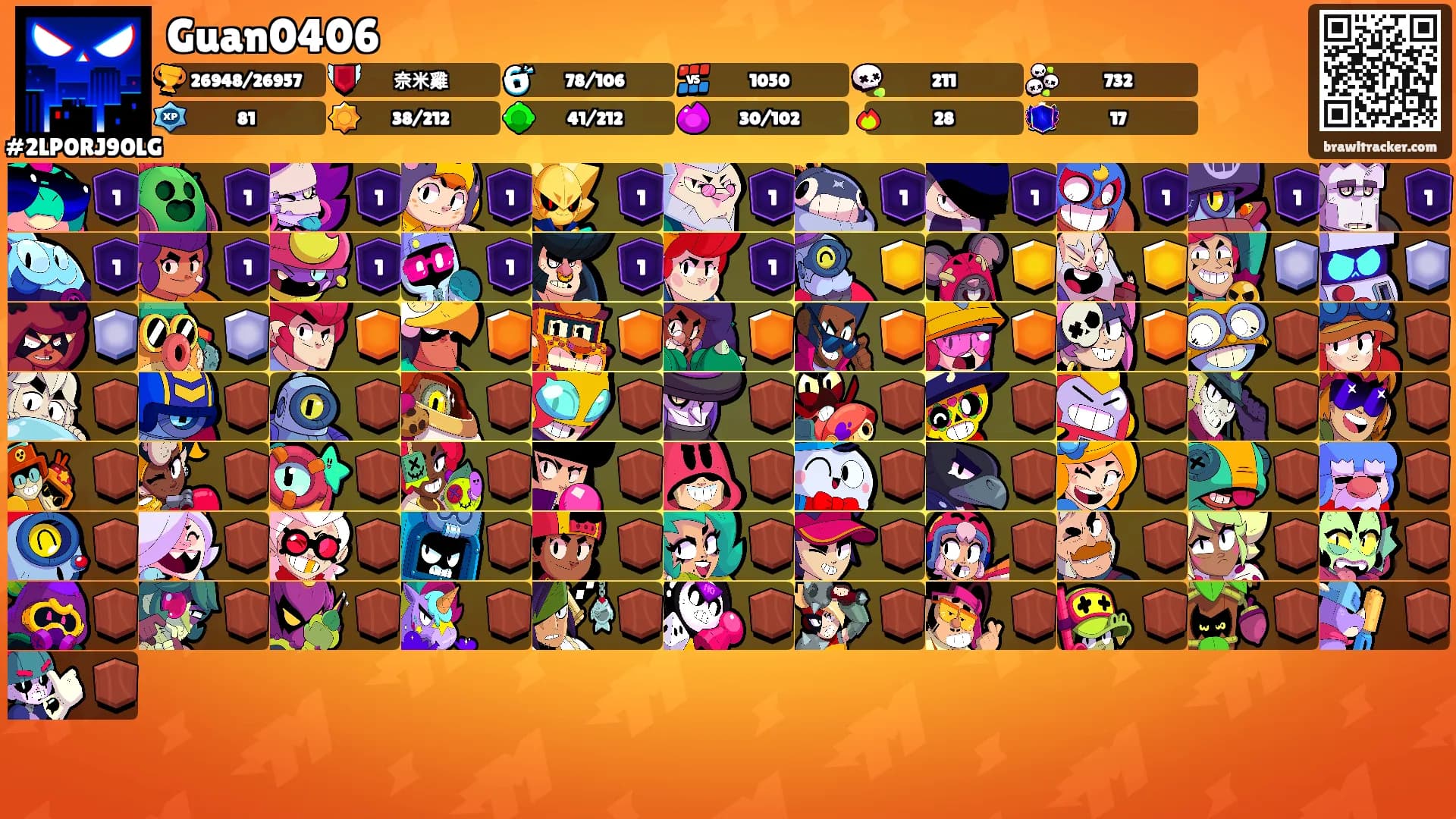 Guan0406's Ranks