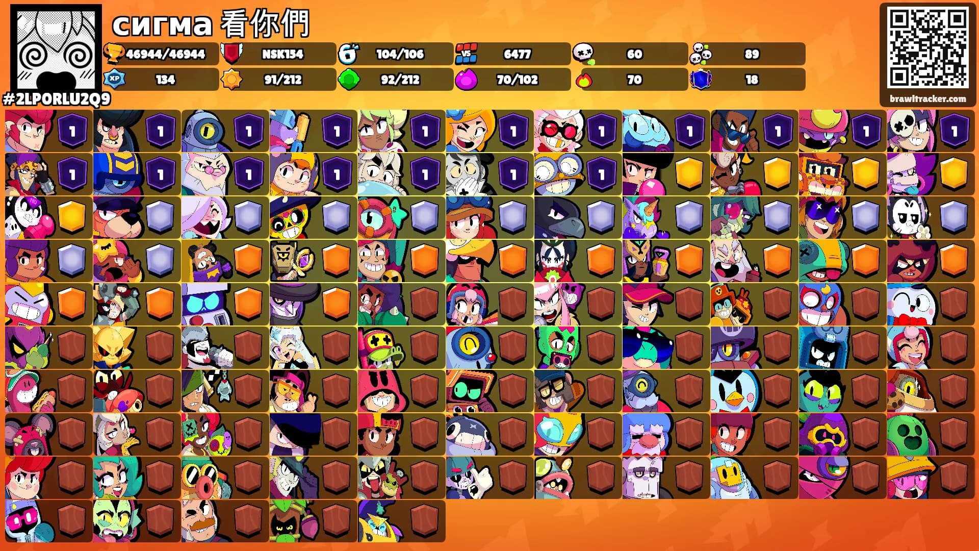 сигма 看你們's Ranks