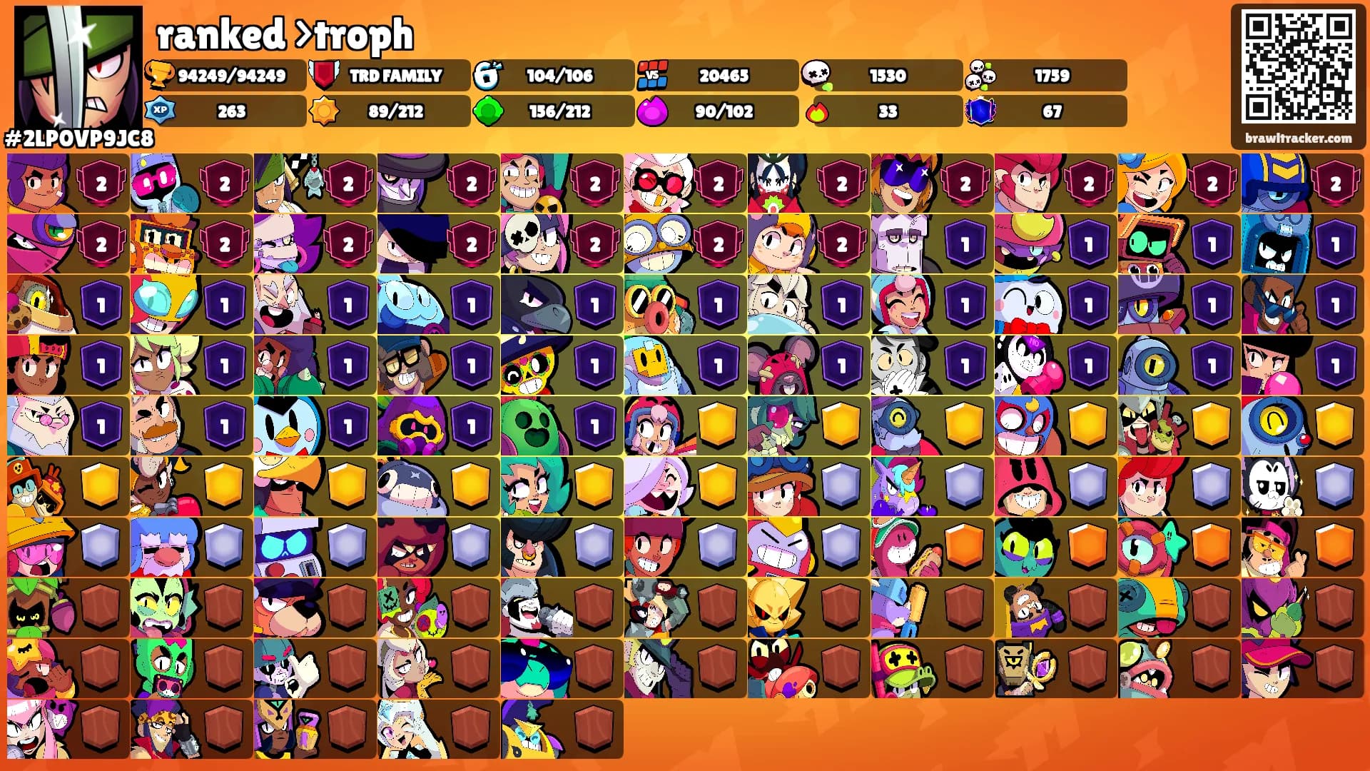 ranked >troph's Ranks