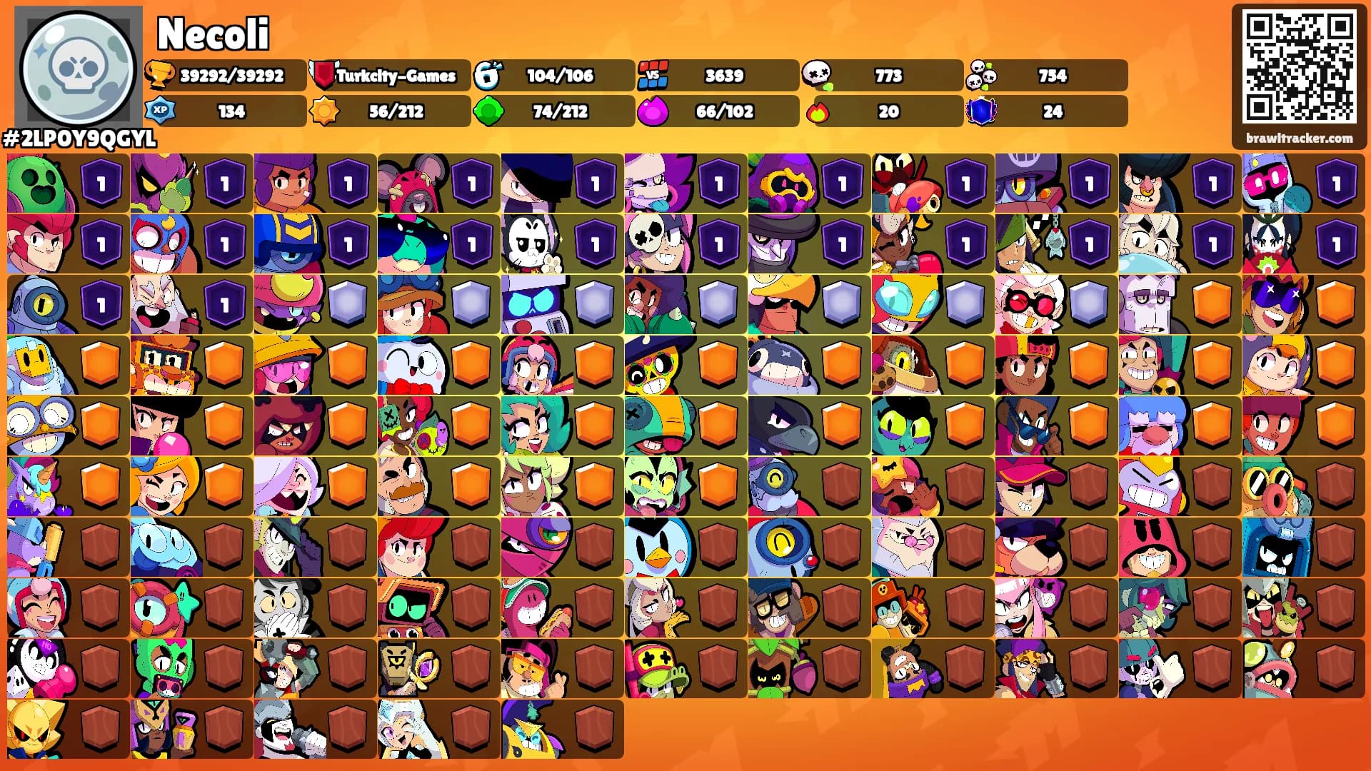 Necoli's Ranks