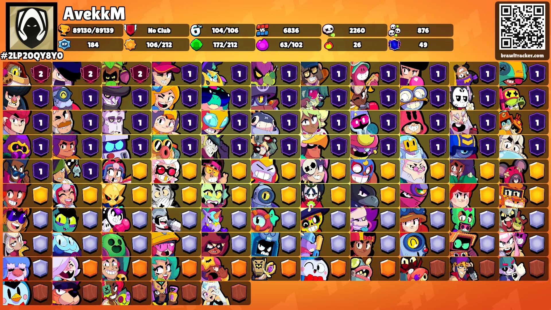 AvekkM's Ranks
