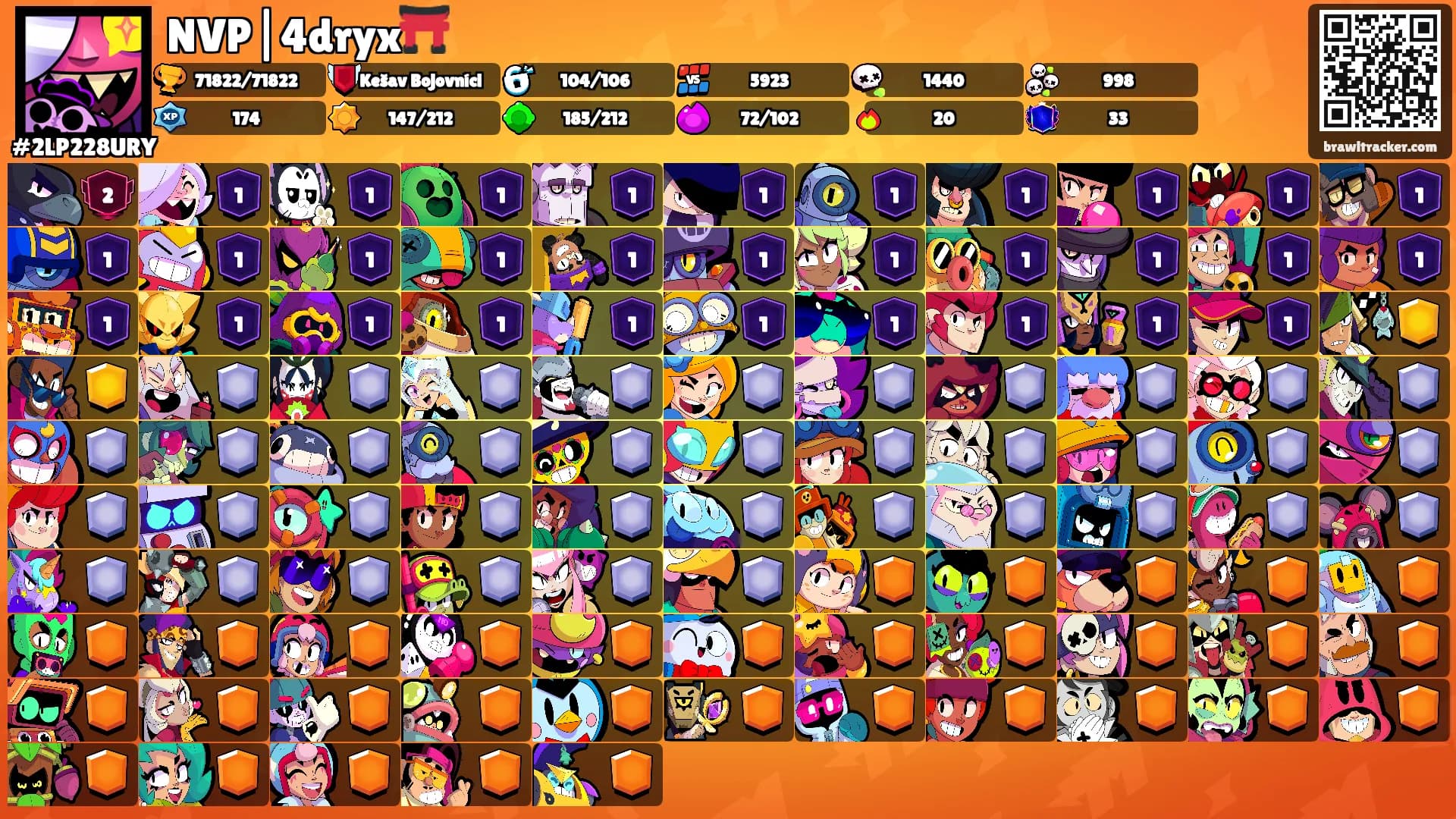 NVP|4dryx⛩️'s Ranks
