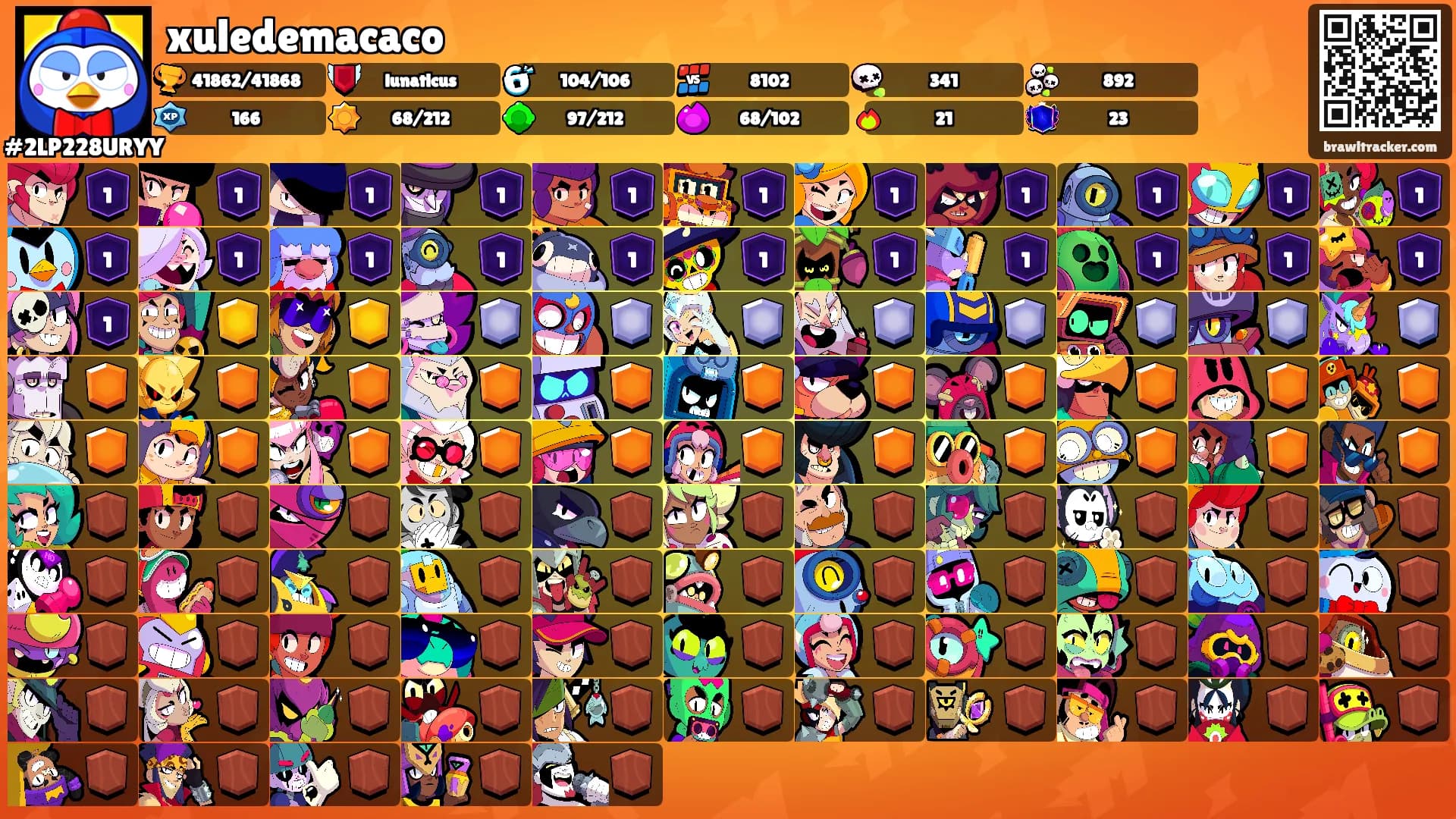 xuledemacaco's Ranks