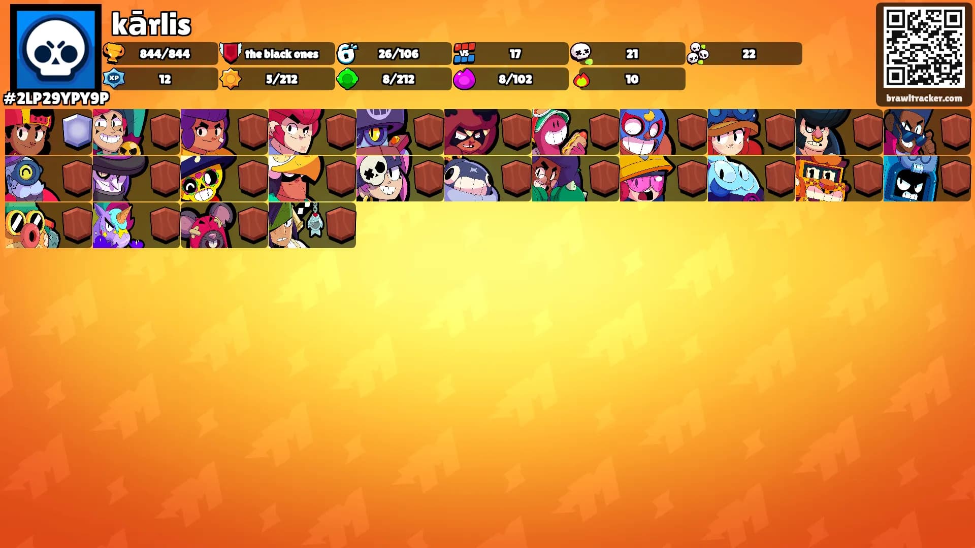 kārlis's Ranks