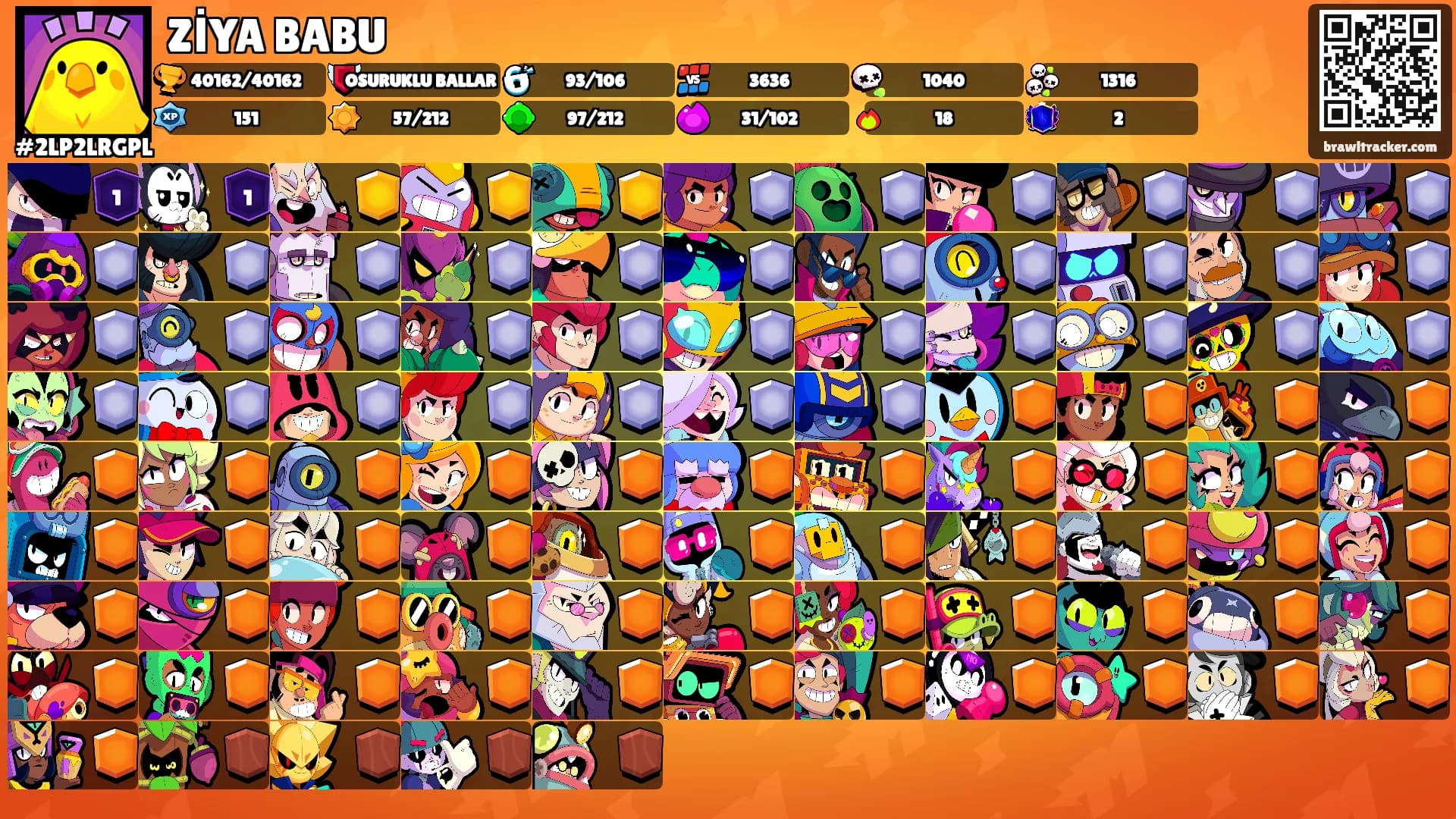 ZİYA BABU's Ranks
