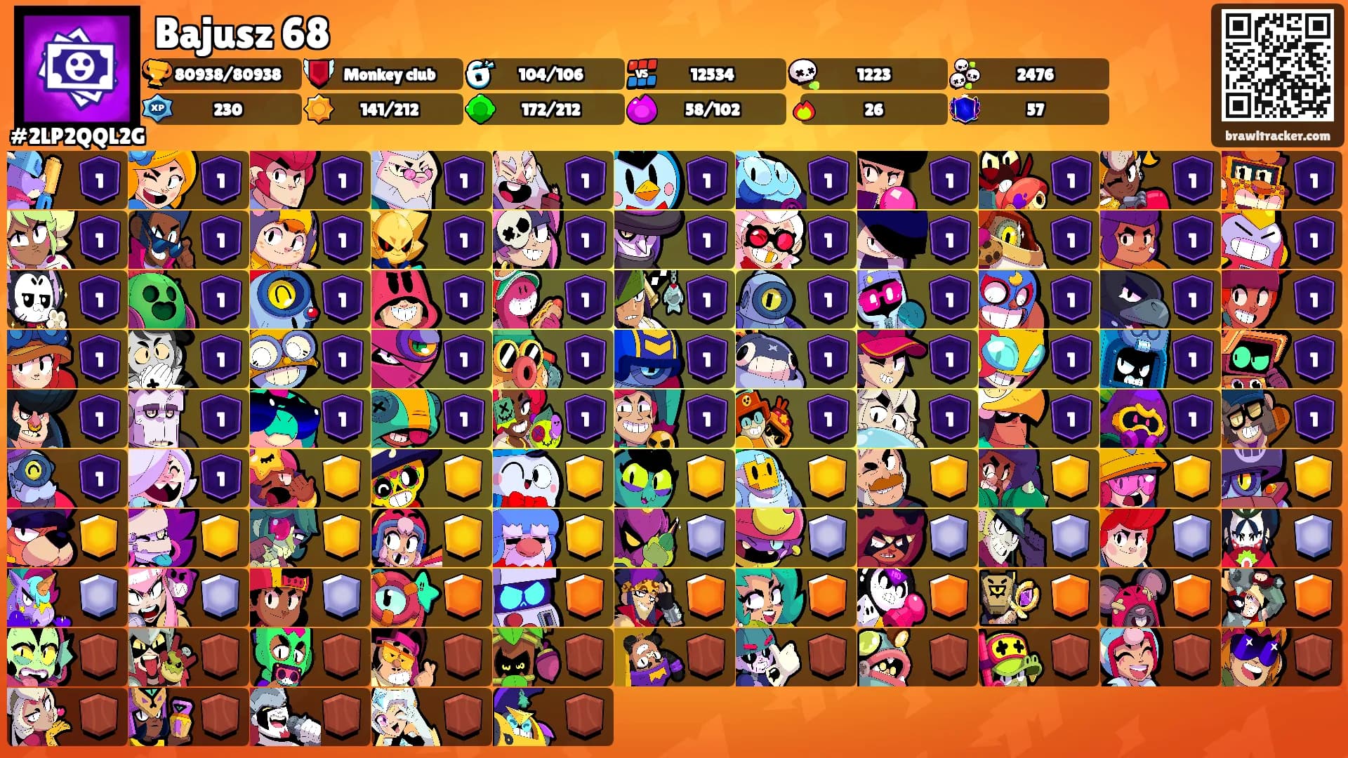 Bajusz 68's Ranks