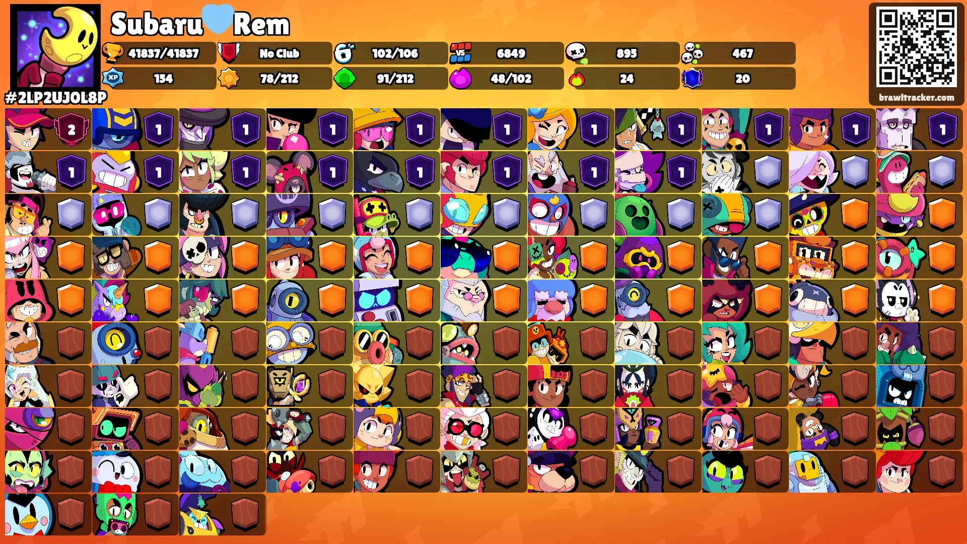 Subaru🩵Rem's Ranks