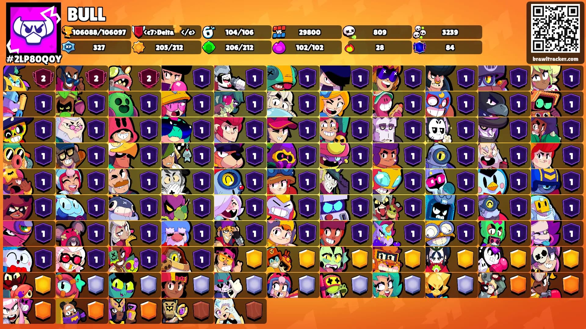 BULL's Ranks