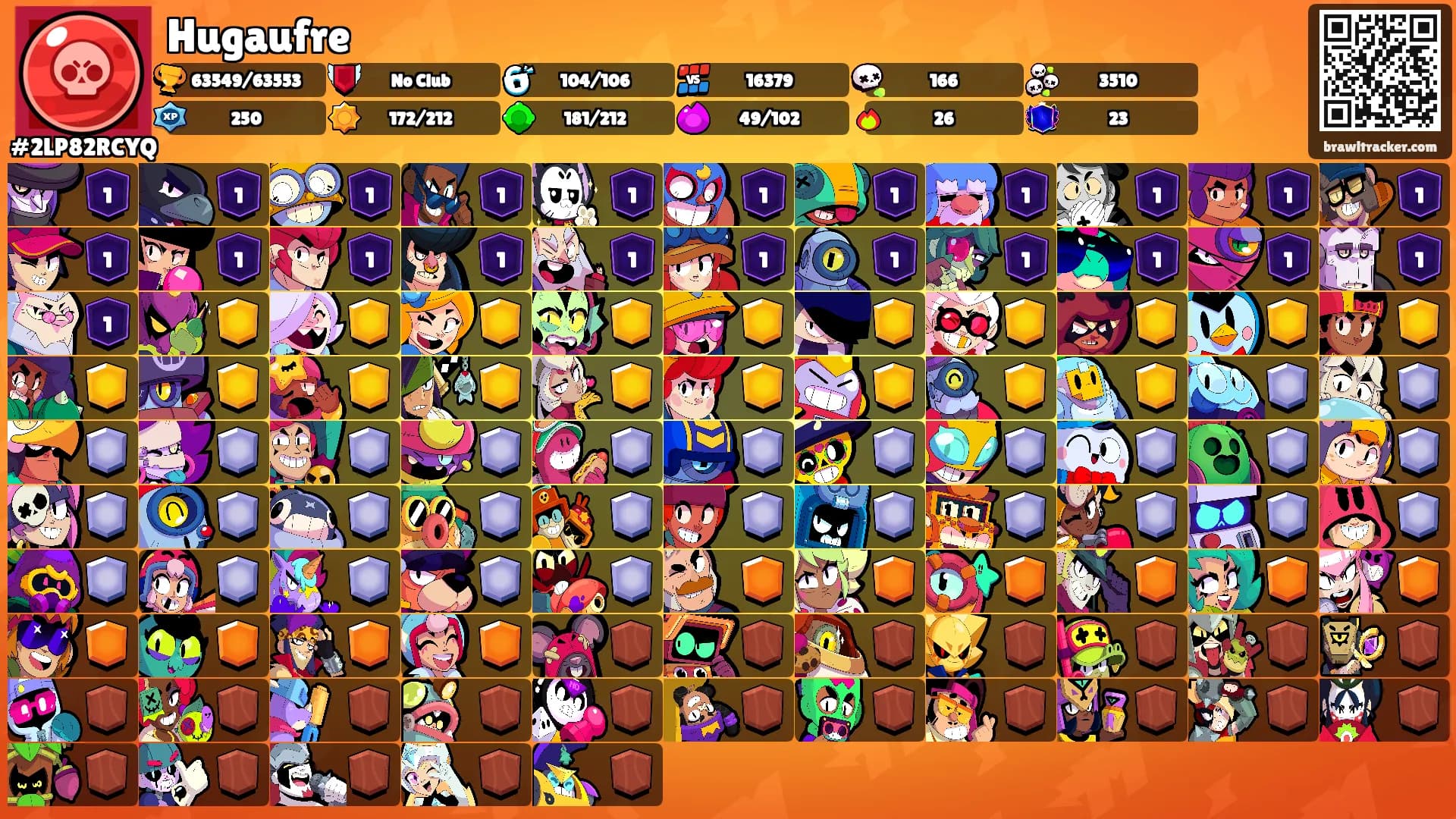 Hugaufre's Ranks