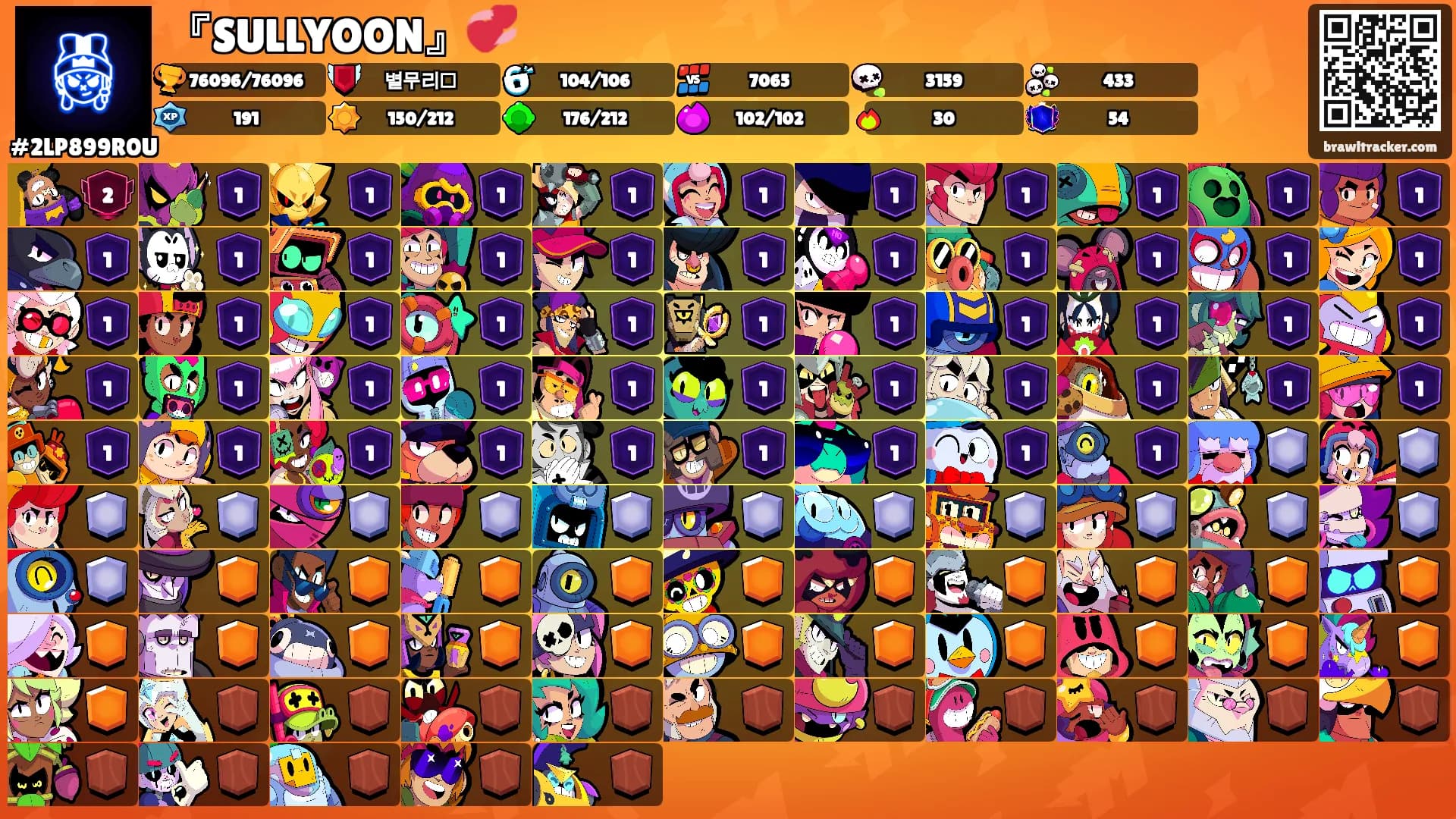 『SULLYOON』💞's Ranks
