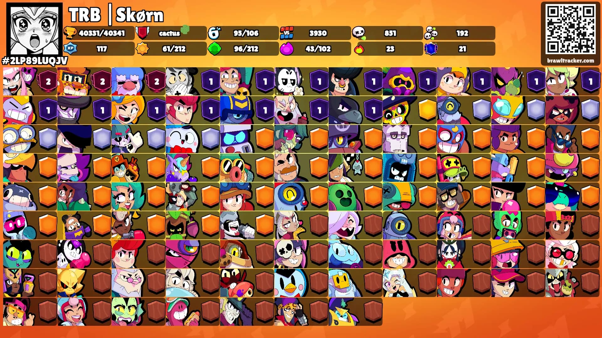 TRB |Skørn's Ranks