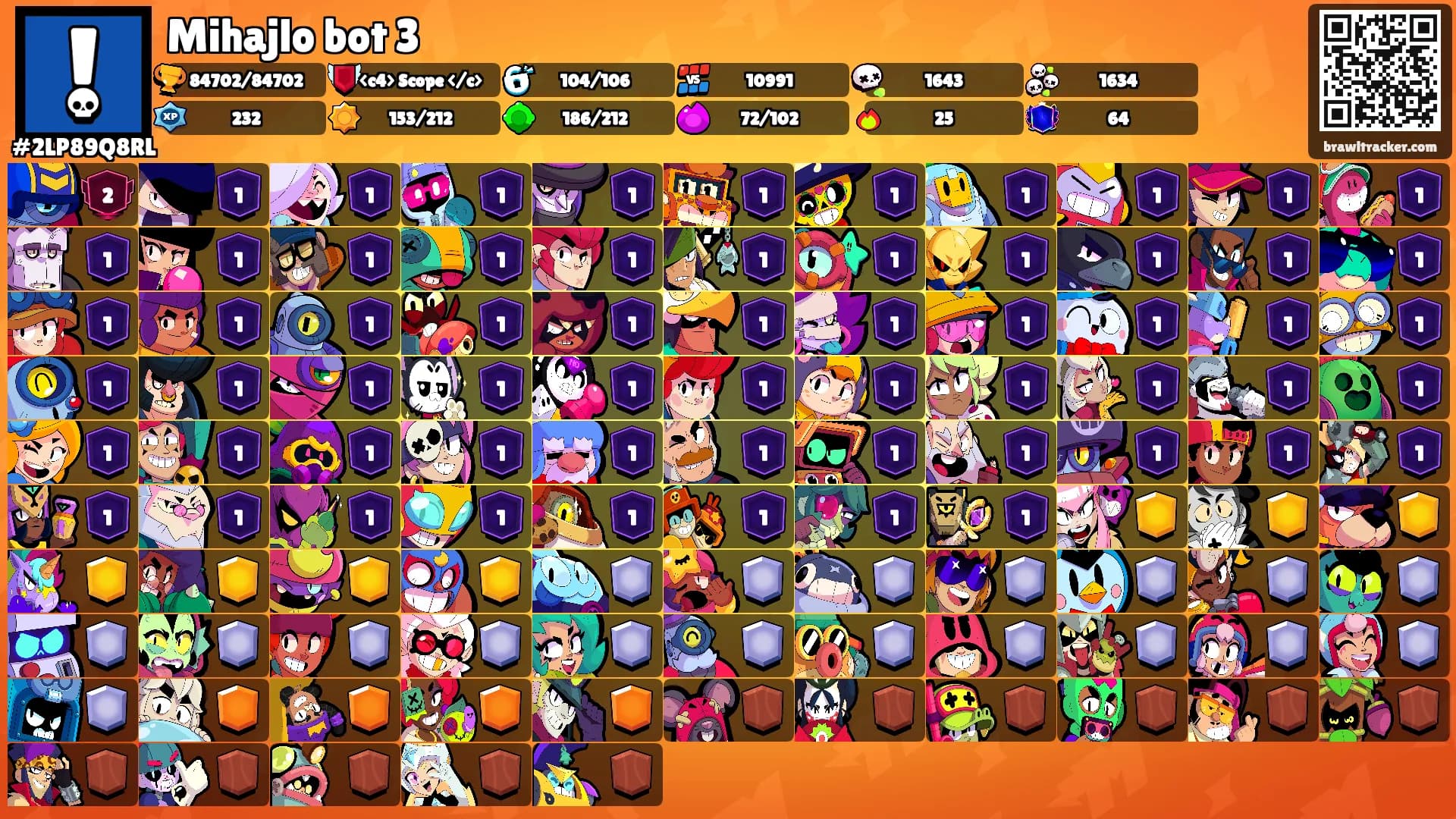 Mihajlo bot 3's Ranks