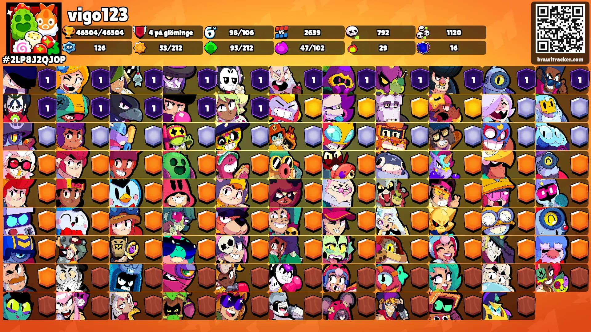 vigo123's Ranks