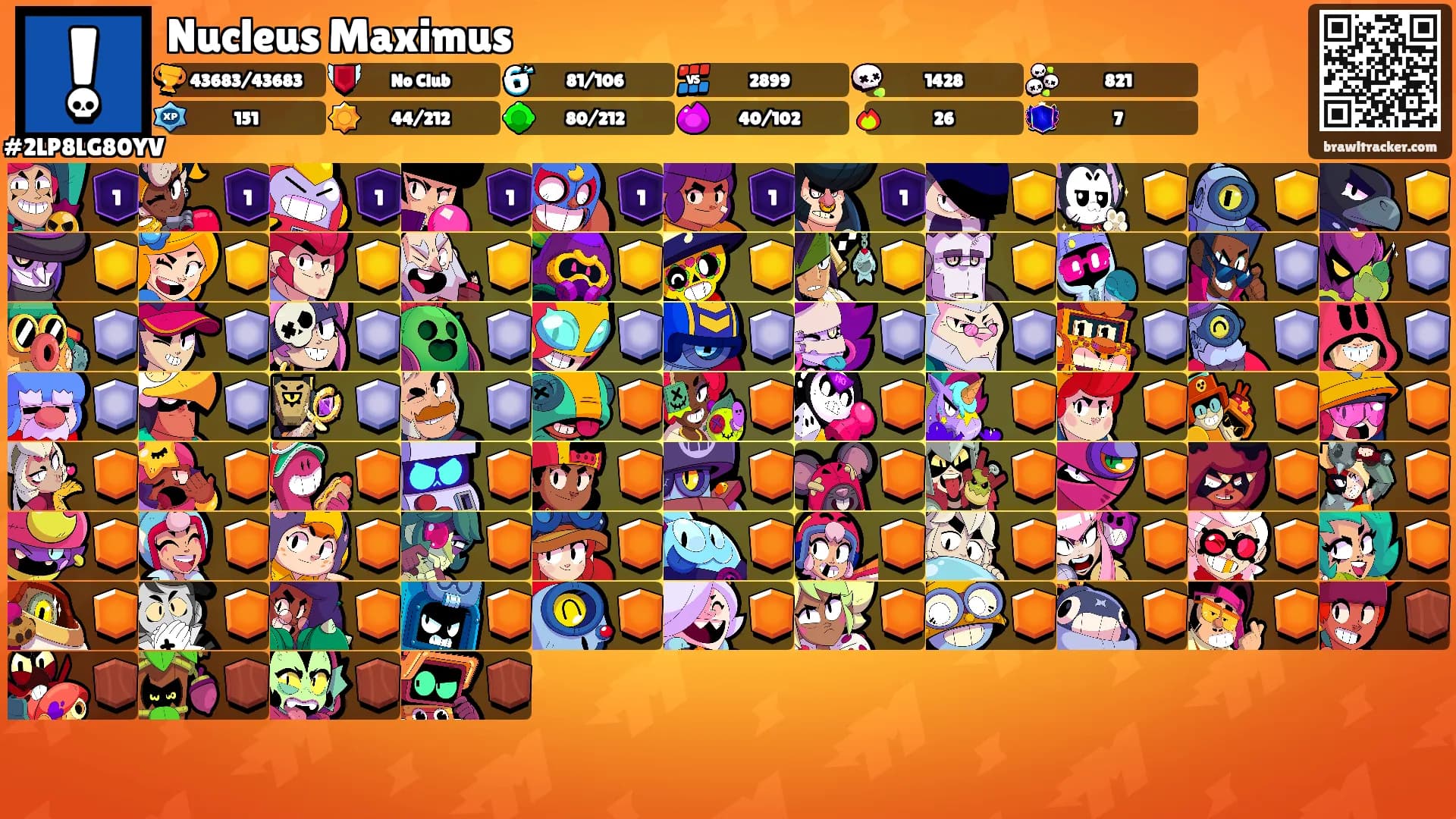 Nucleus Maximus's Ranks
