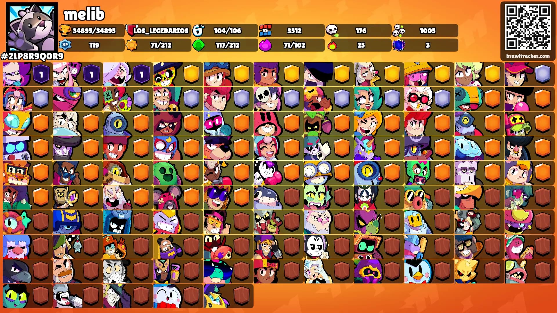 melib's Ranks