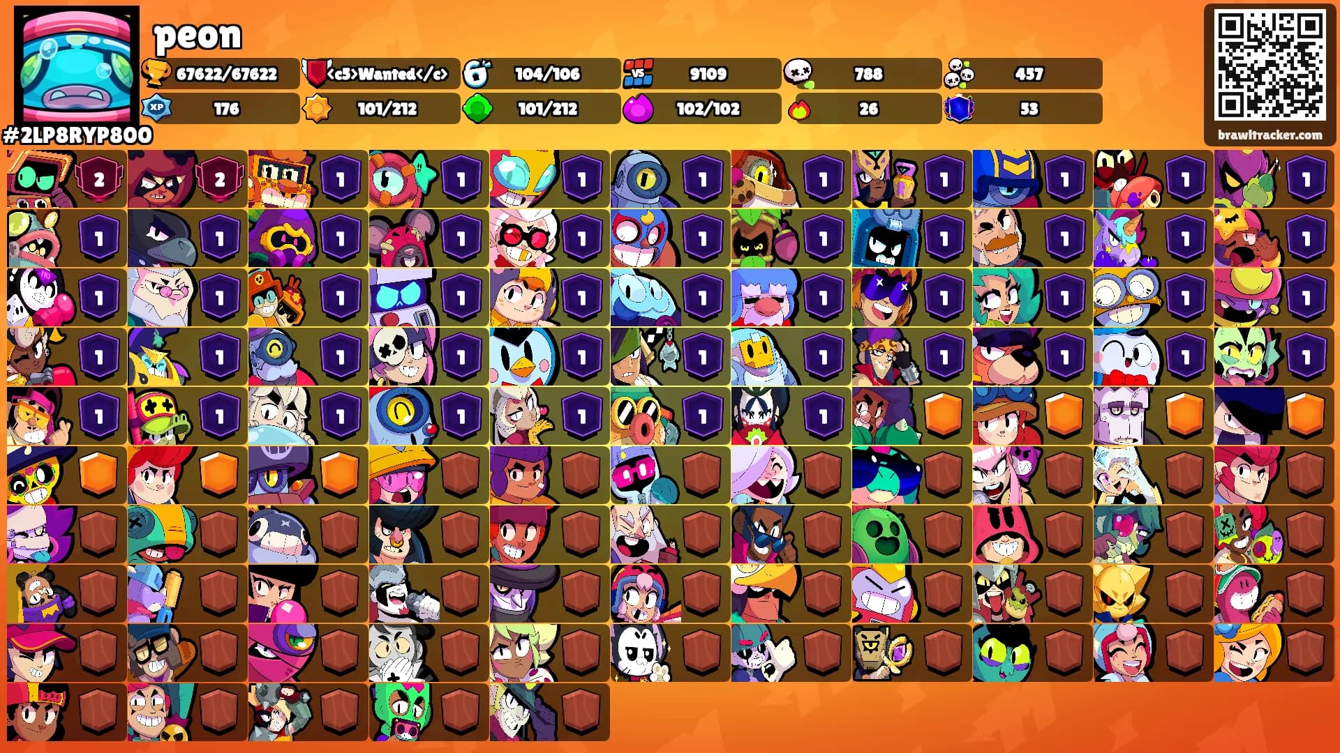 peon's Ranks