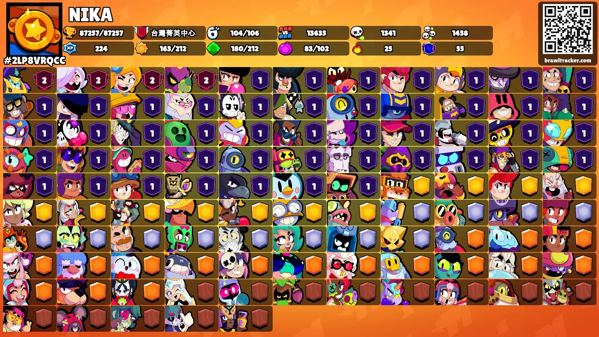 NIKA's Ranks