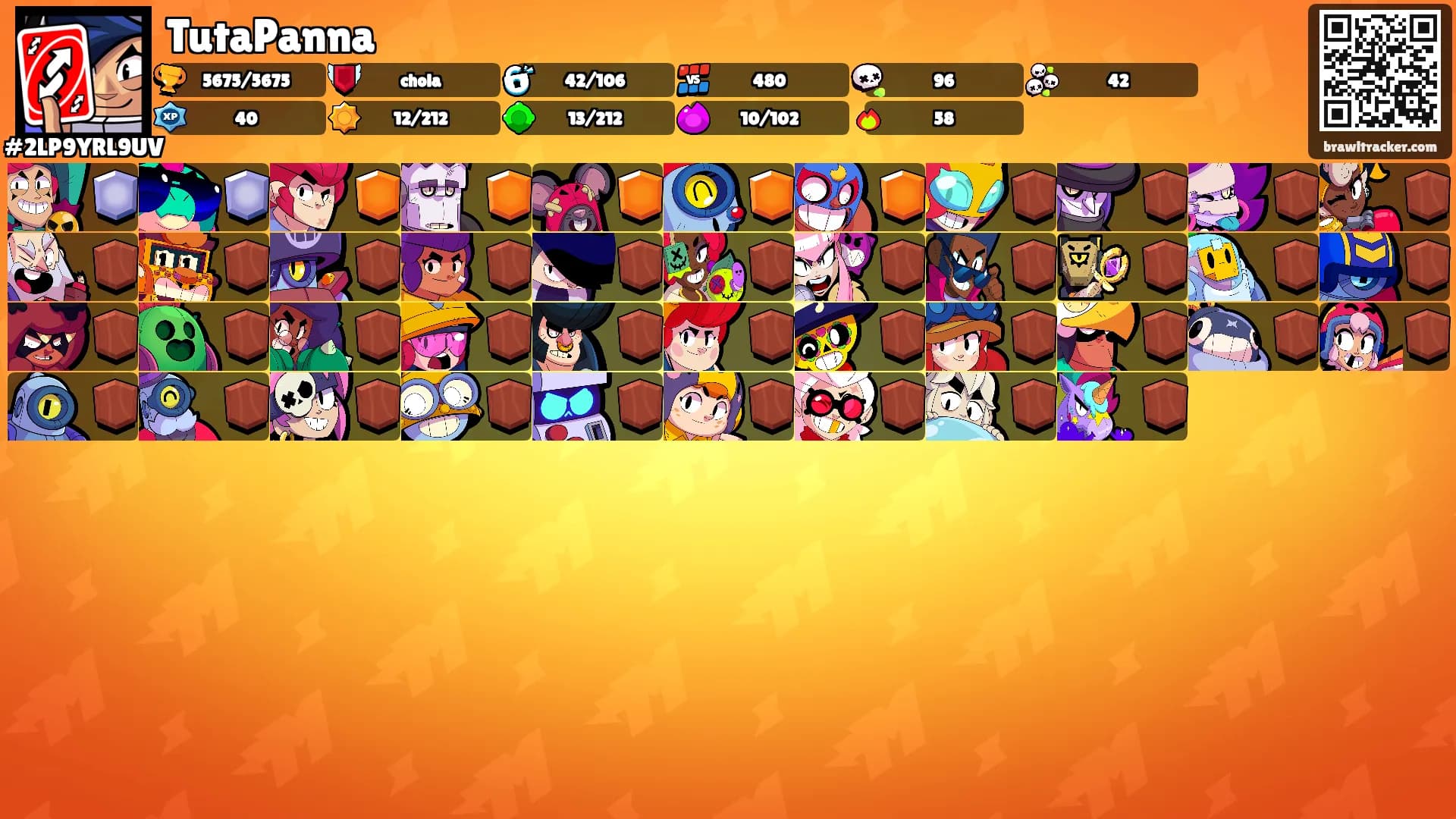 TutaPanna's Ranks