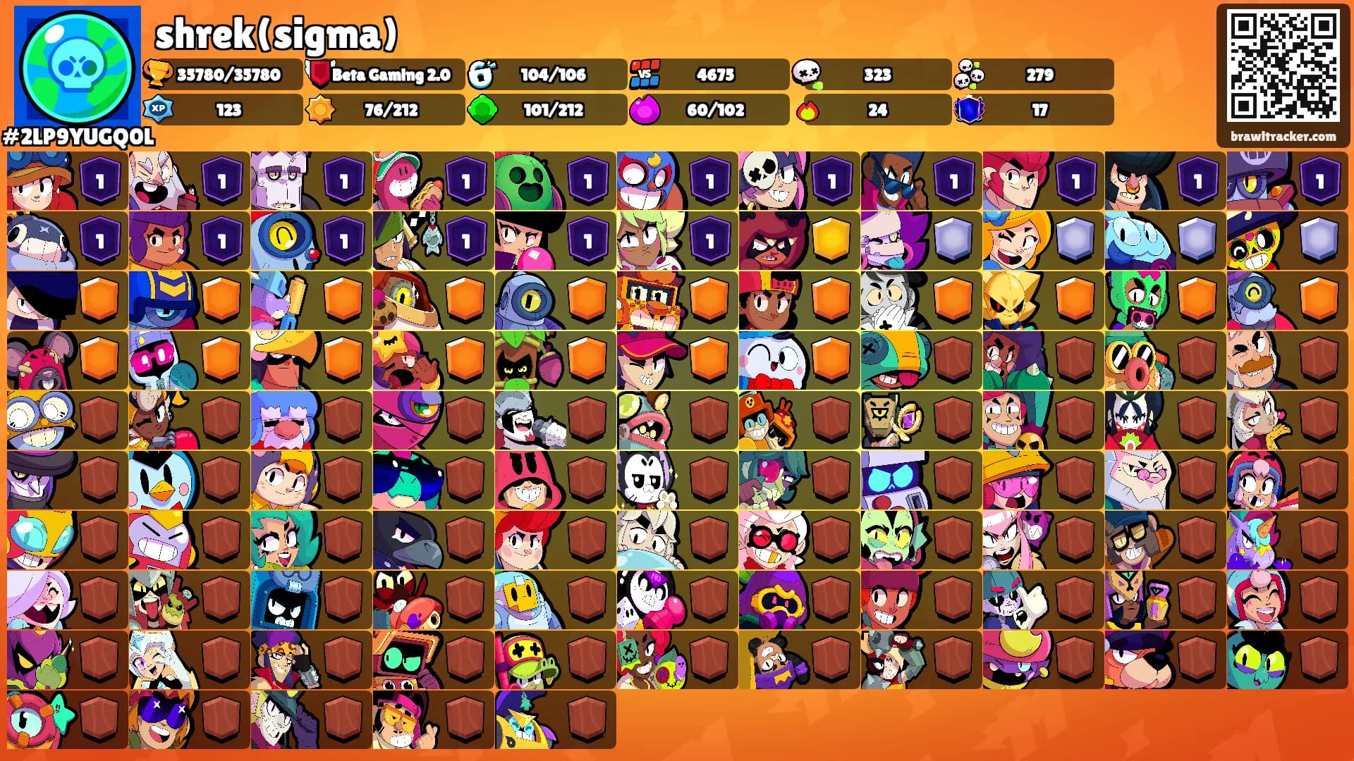 shrek(sigma)'s Ranks