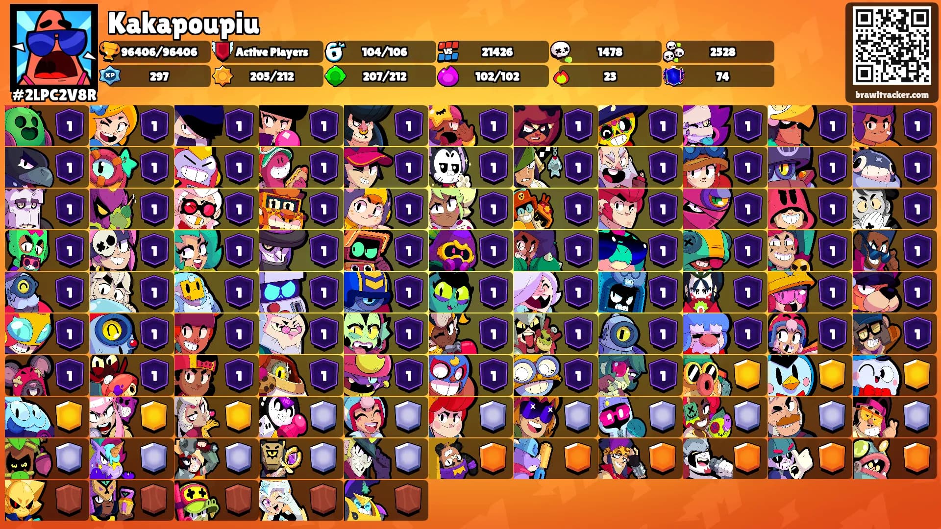 Kakapoupiu's Ranks