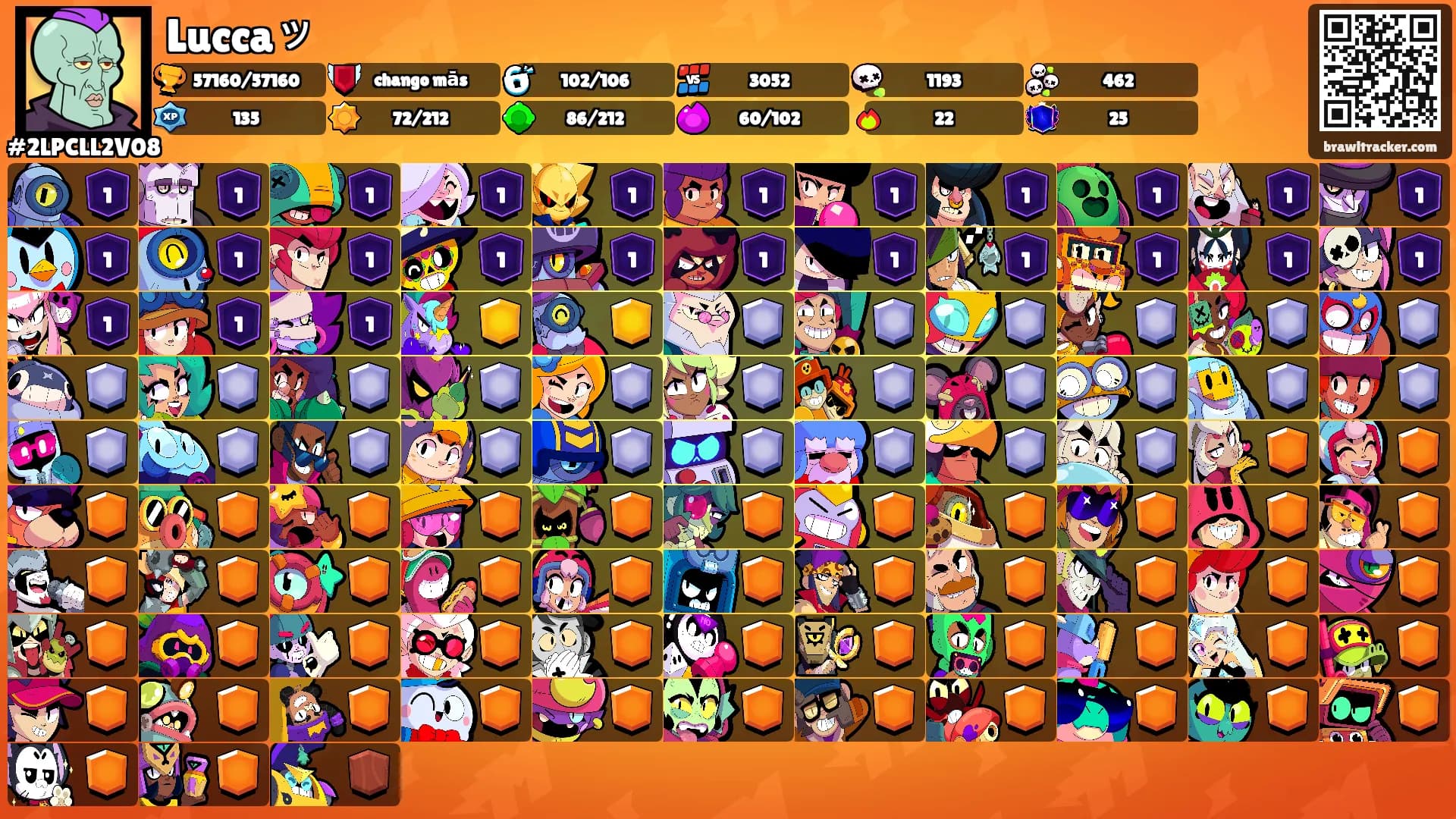 Luccaッ's Ranks