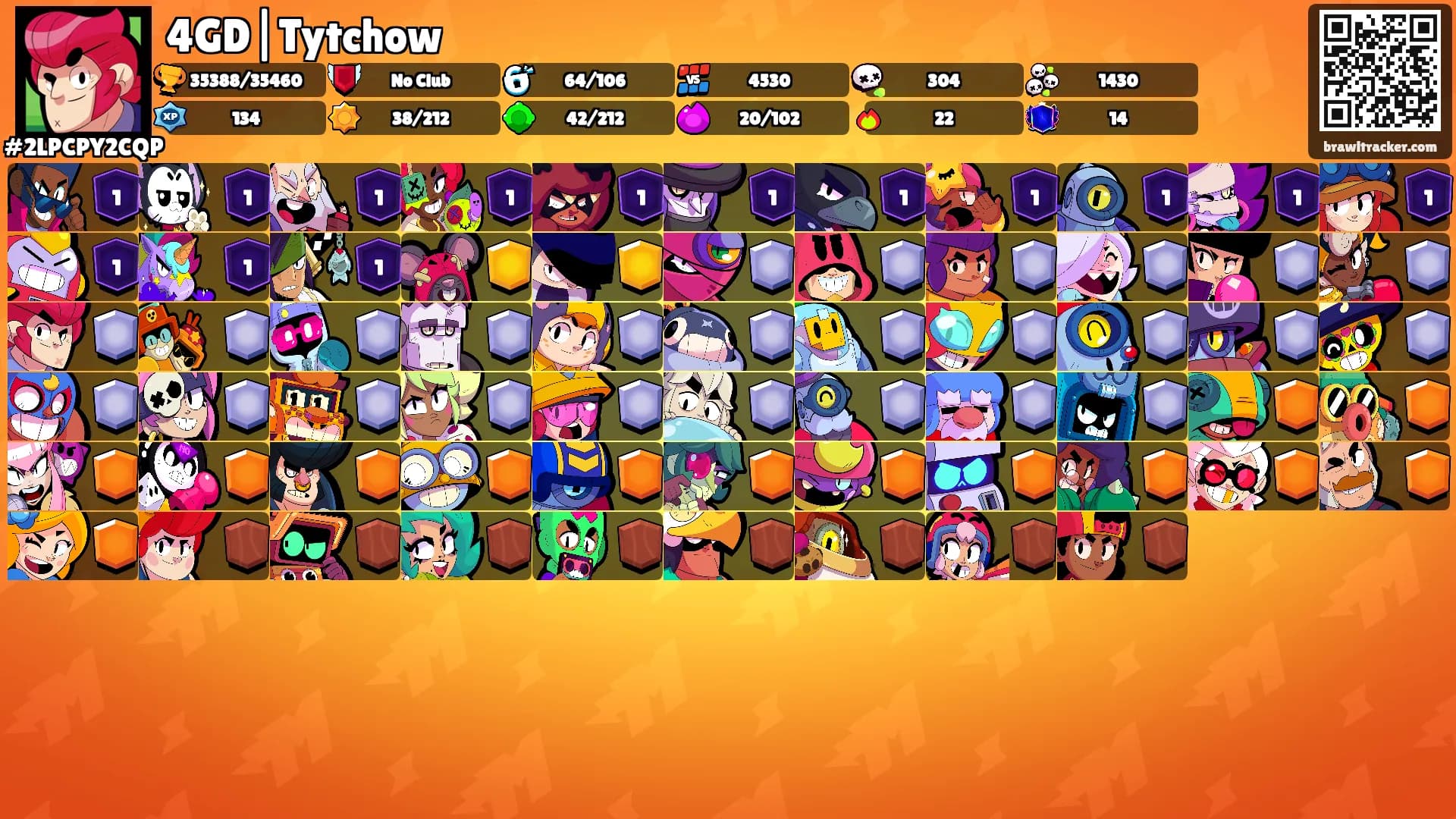 4GD|Tytchow's Ranks