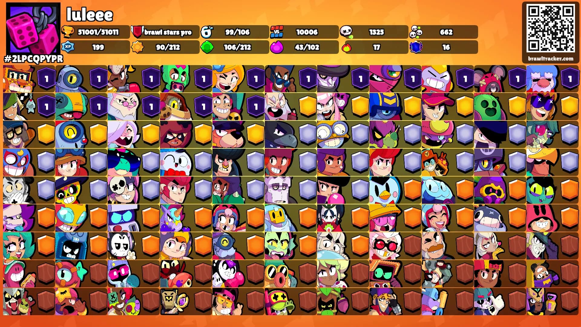 luleee's Ranks