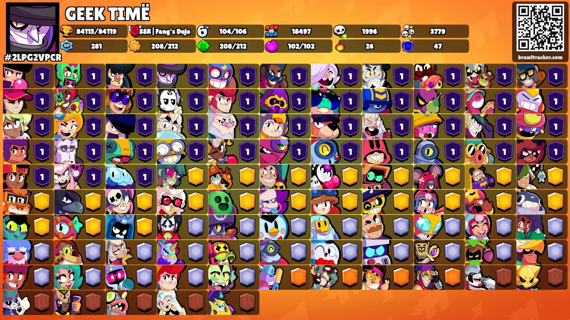 GEEK TIMË's Ranks