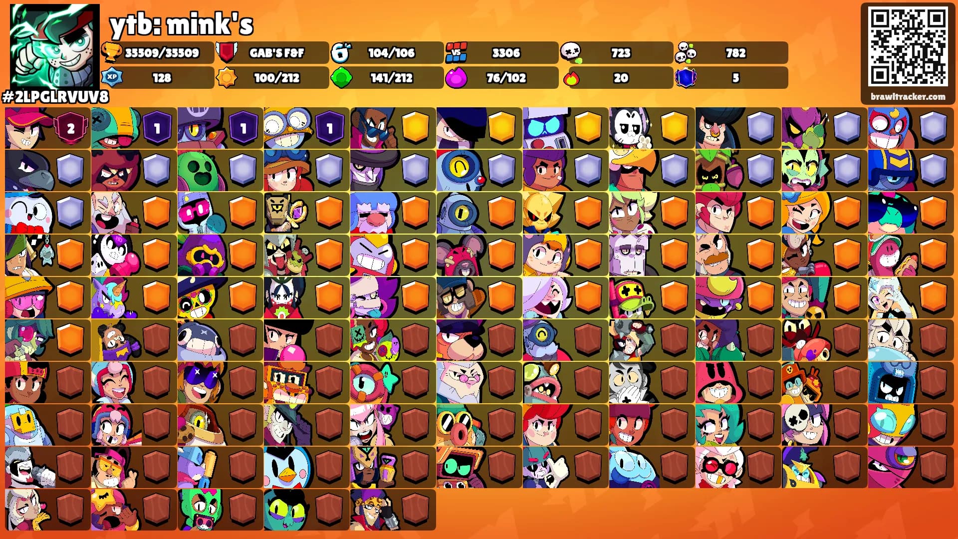 ytb: mink's's Ranks