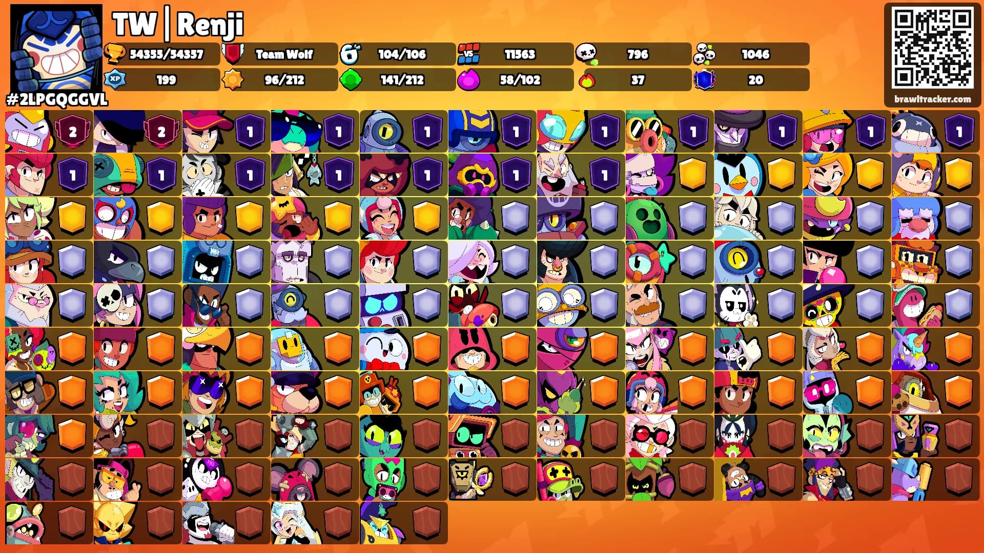 TW|Renji's Ranks