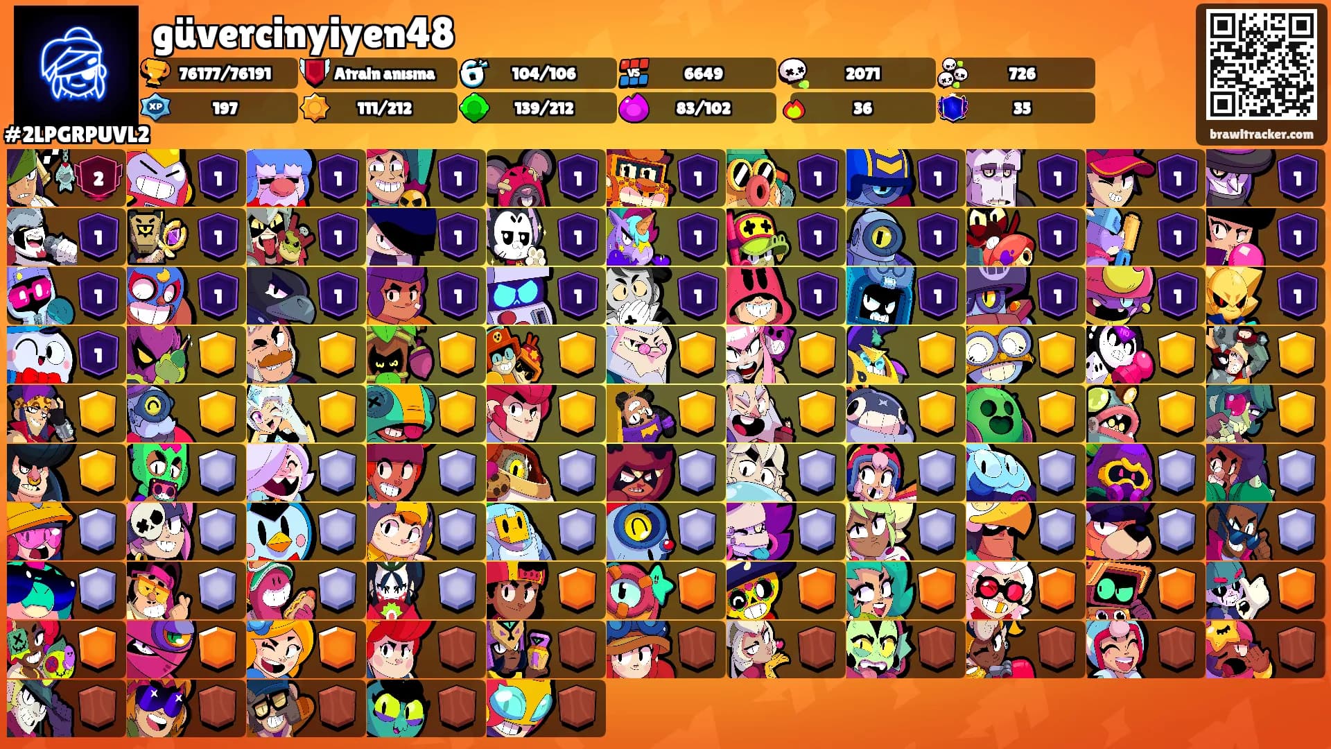 güvercinyiyen48's Ranks