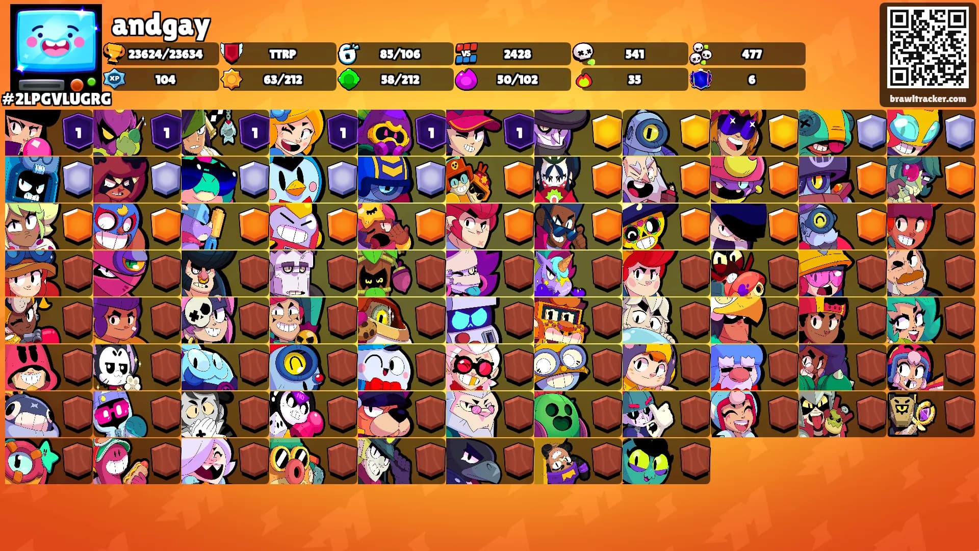 andgay's Ranks