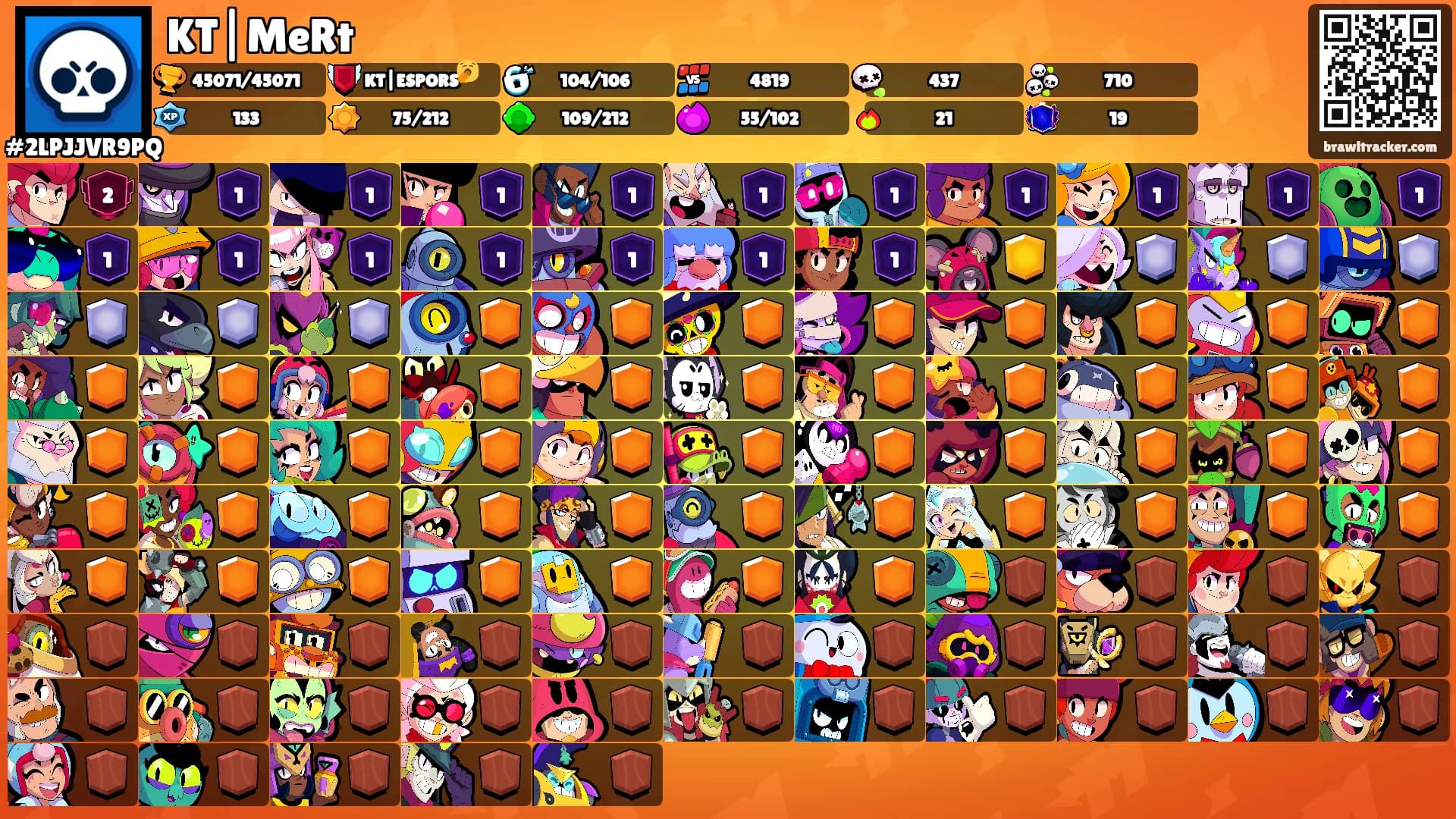 KT|MeRt's Ranks