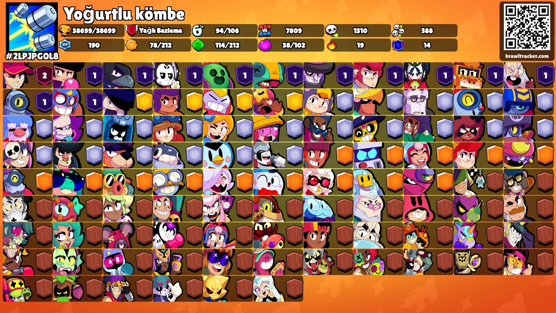 Yoğurtlu kömbe's Ranks