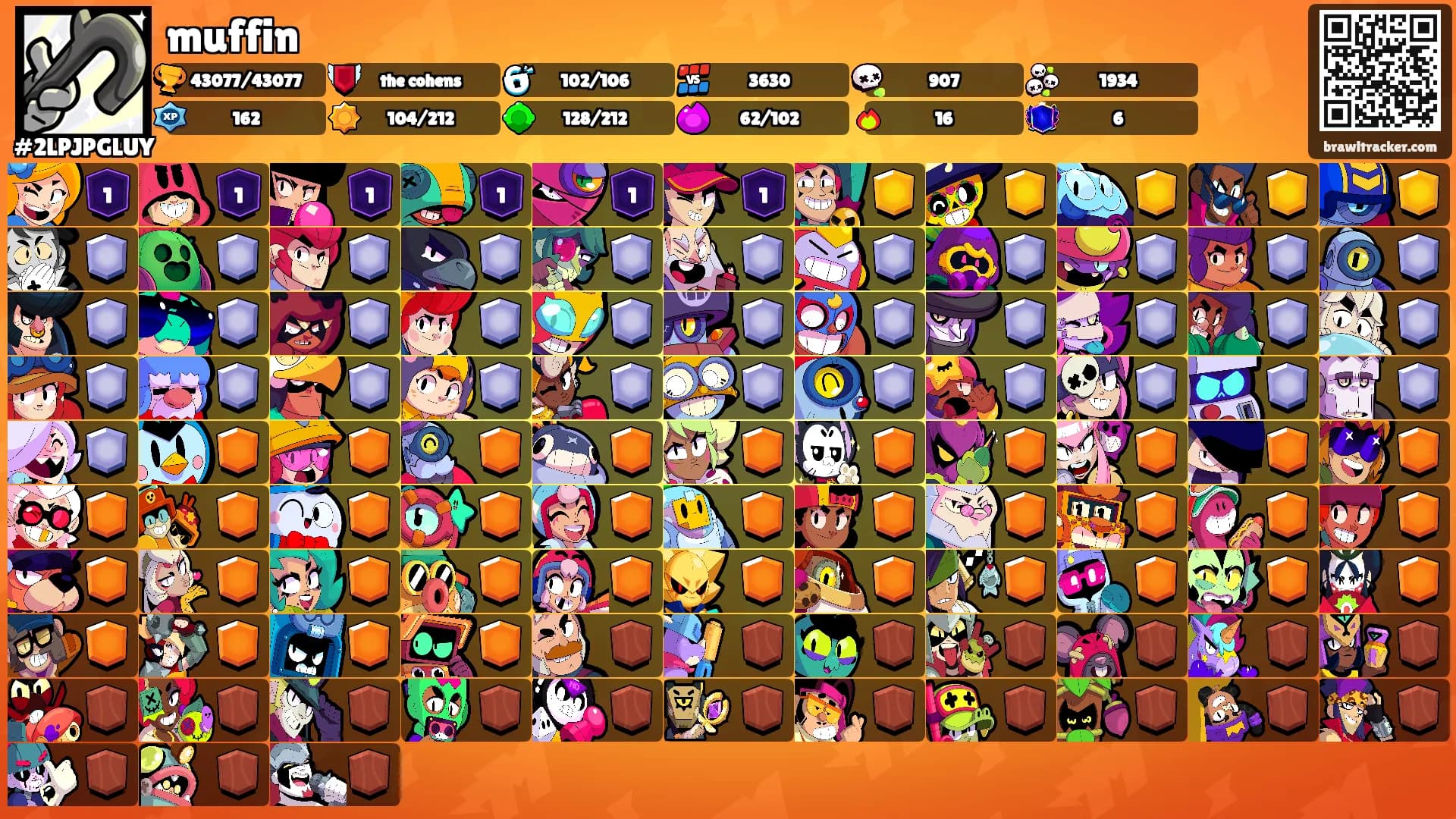 muffin's Ranks