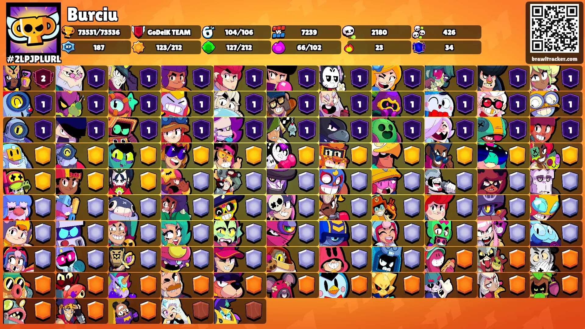 Burciu's Ranks