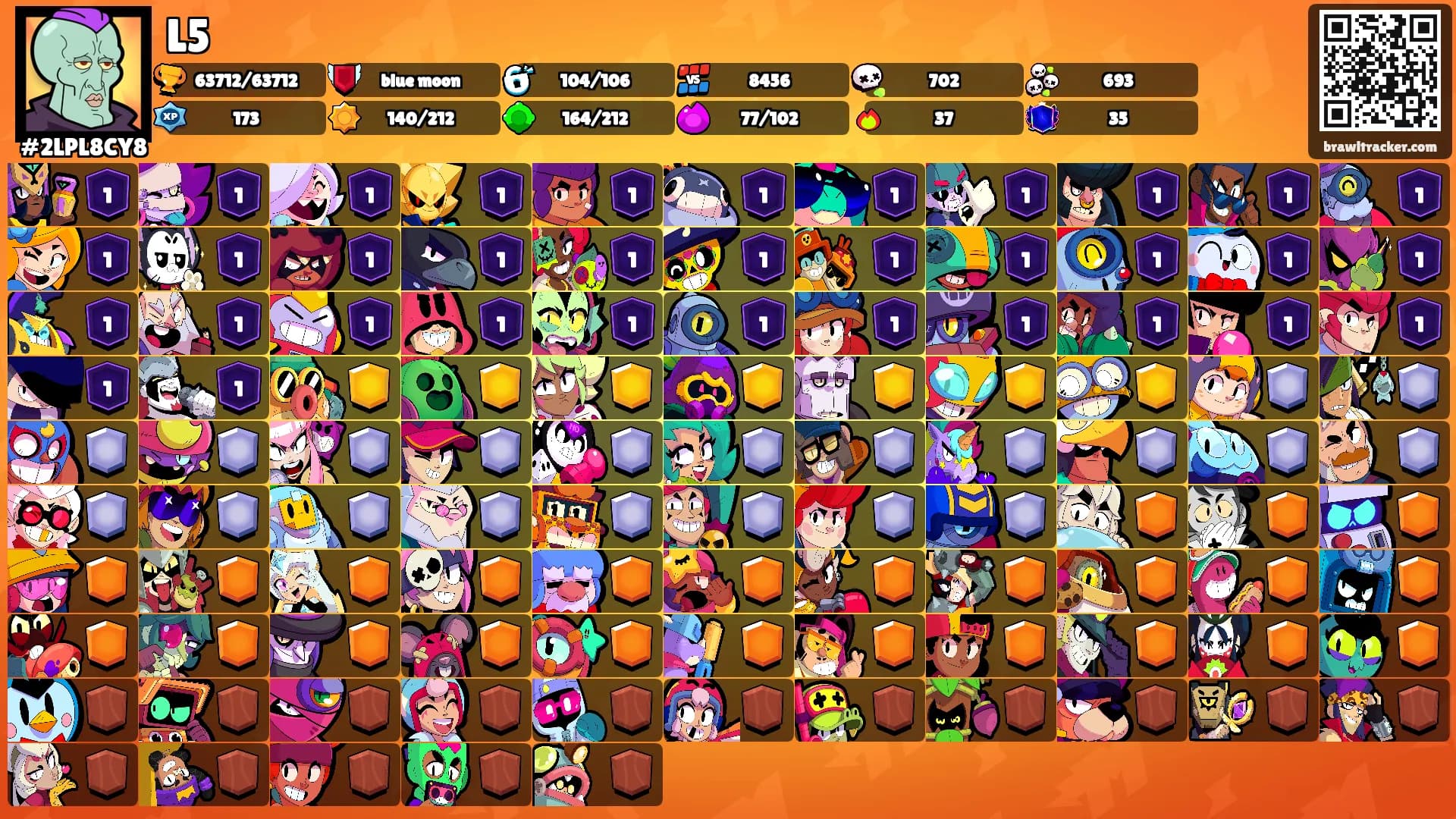 L5's Ranks