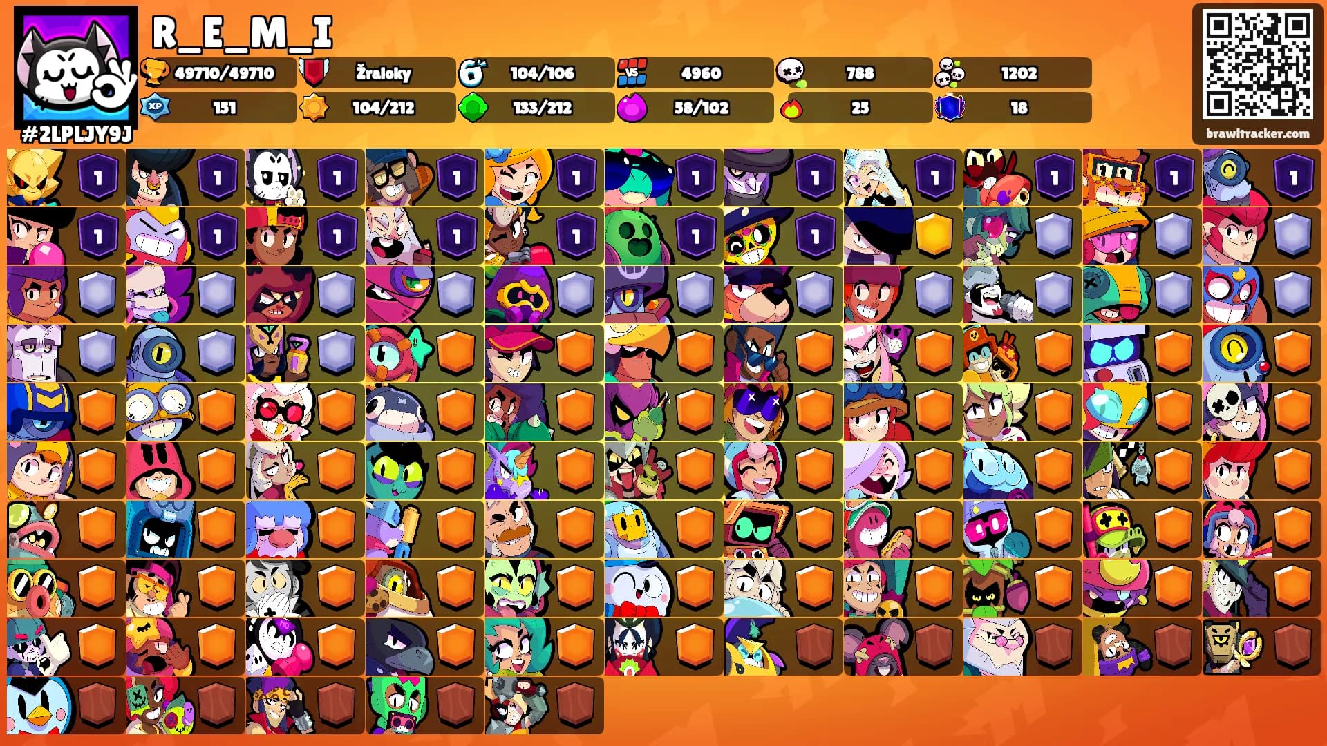 R_E_M_I's Ranks