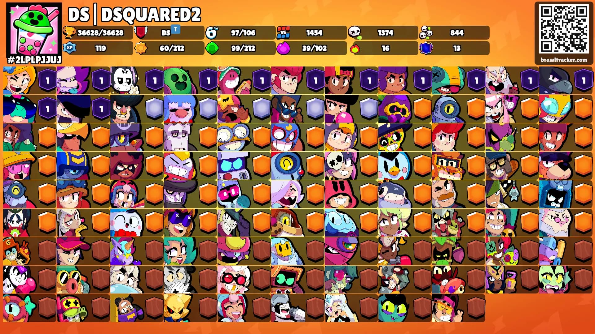 DS|DSQUARED2's Ranks