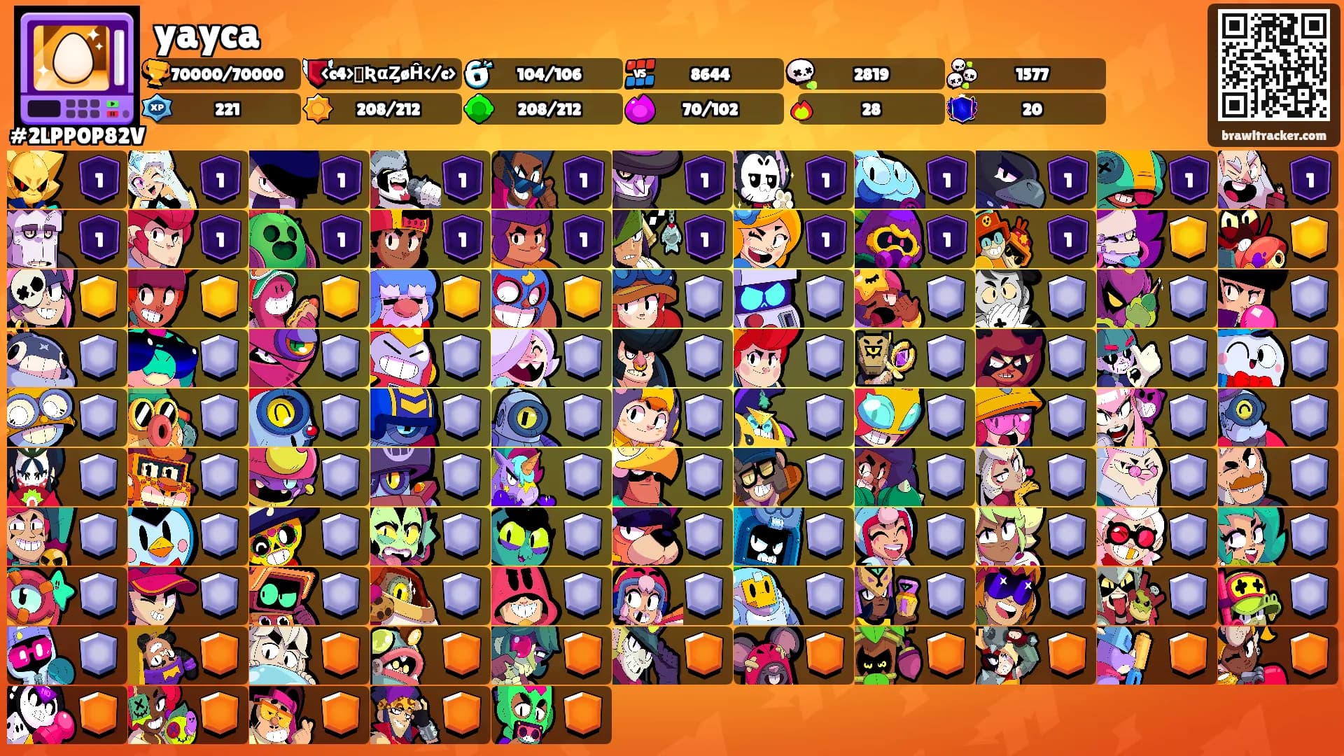 yayca's Ranks