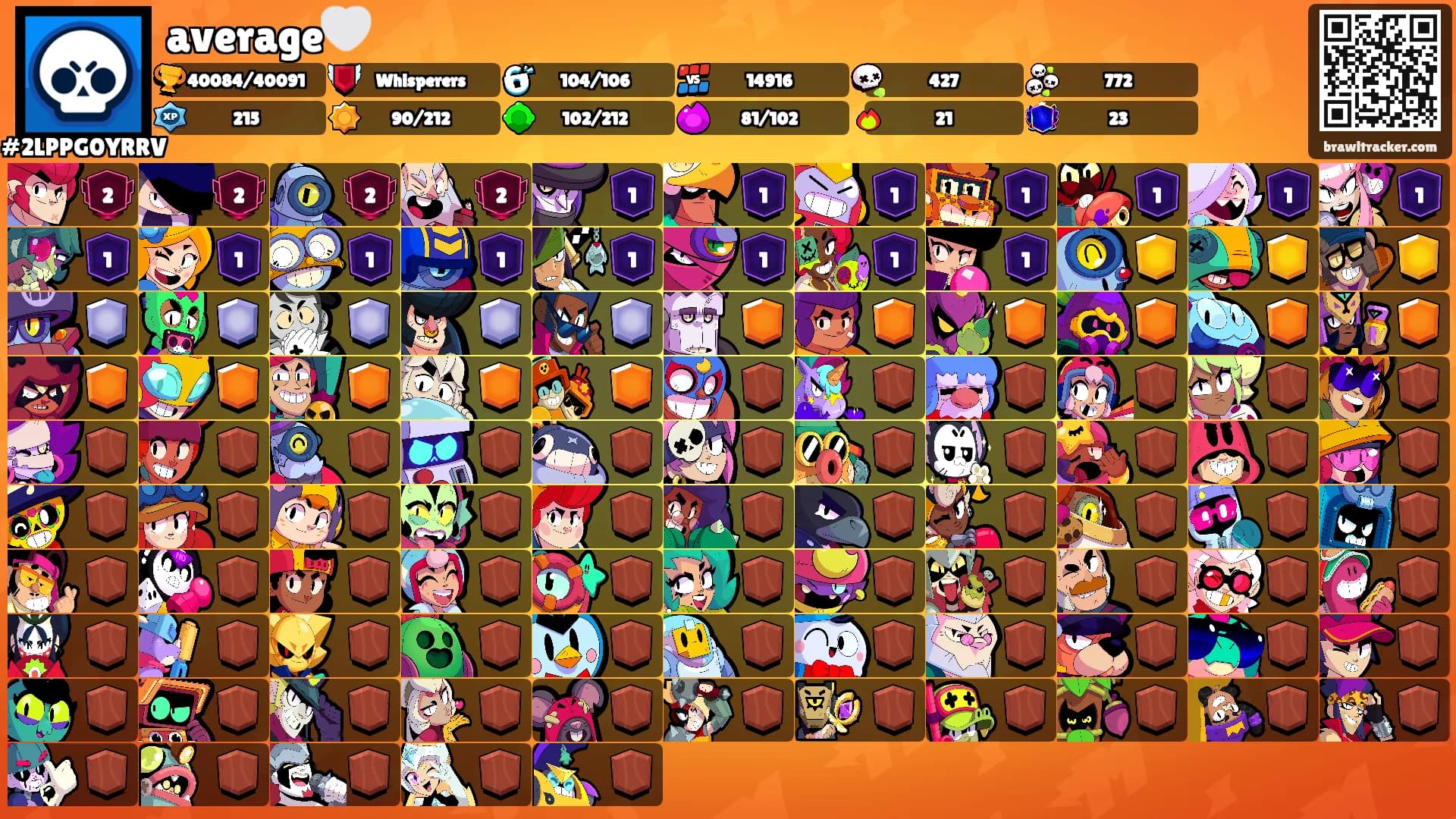 average🤍's Ranks