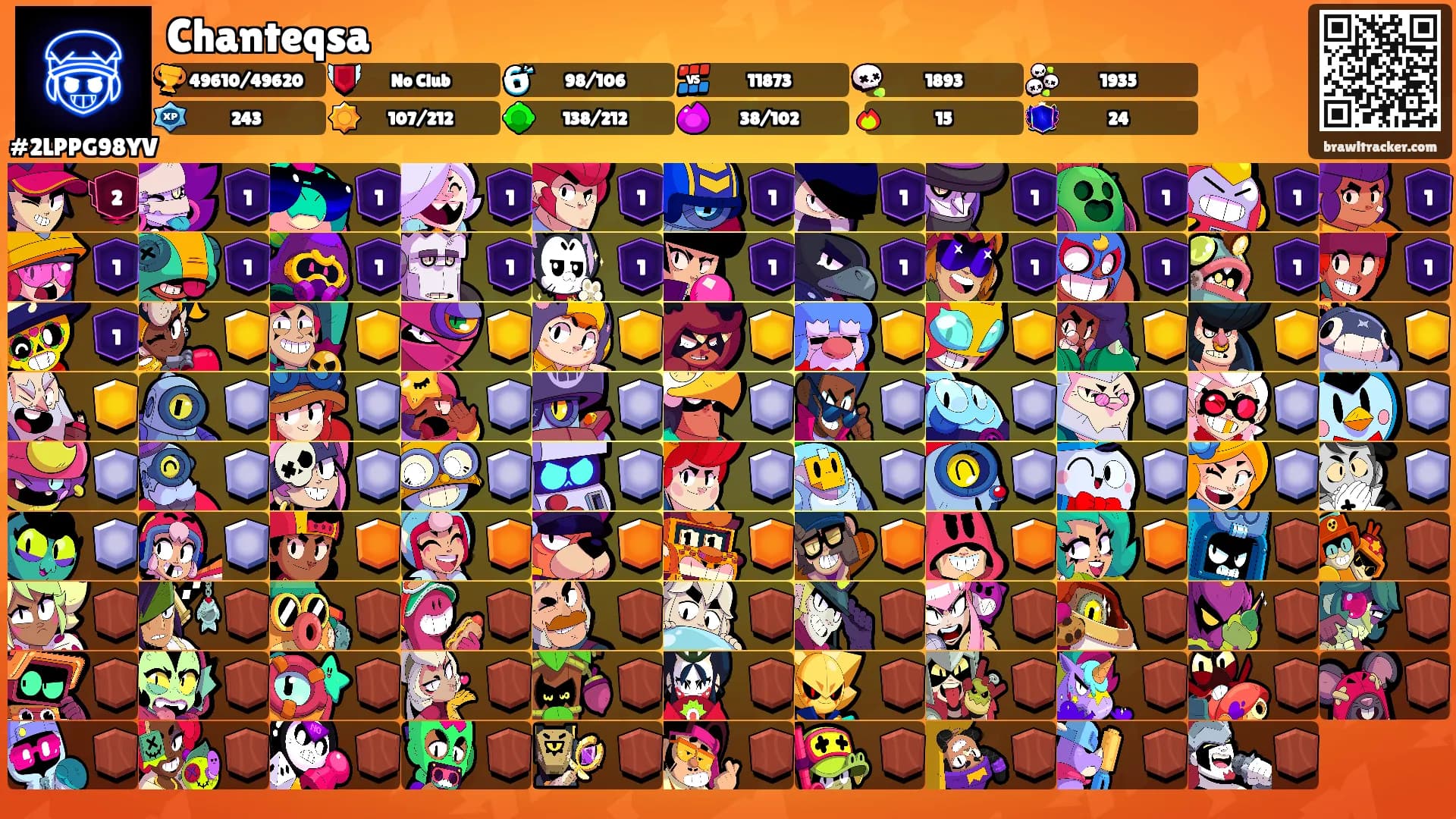 Chanteqsa's Ranks
