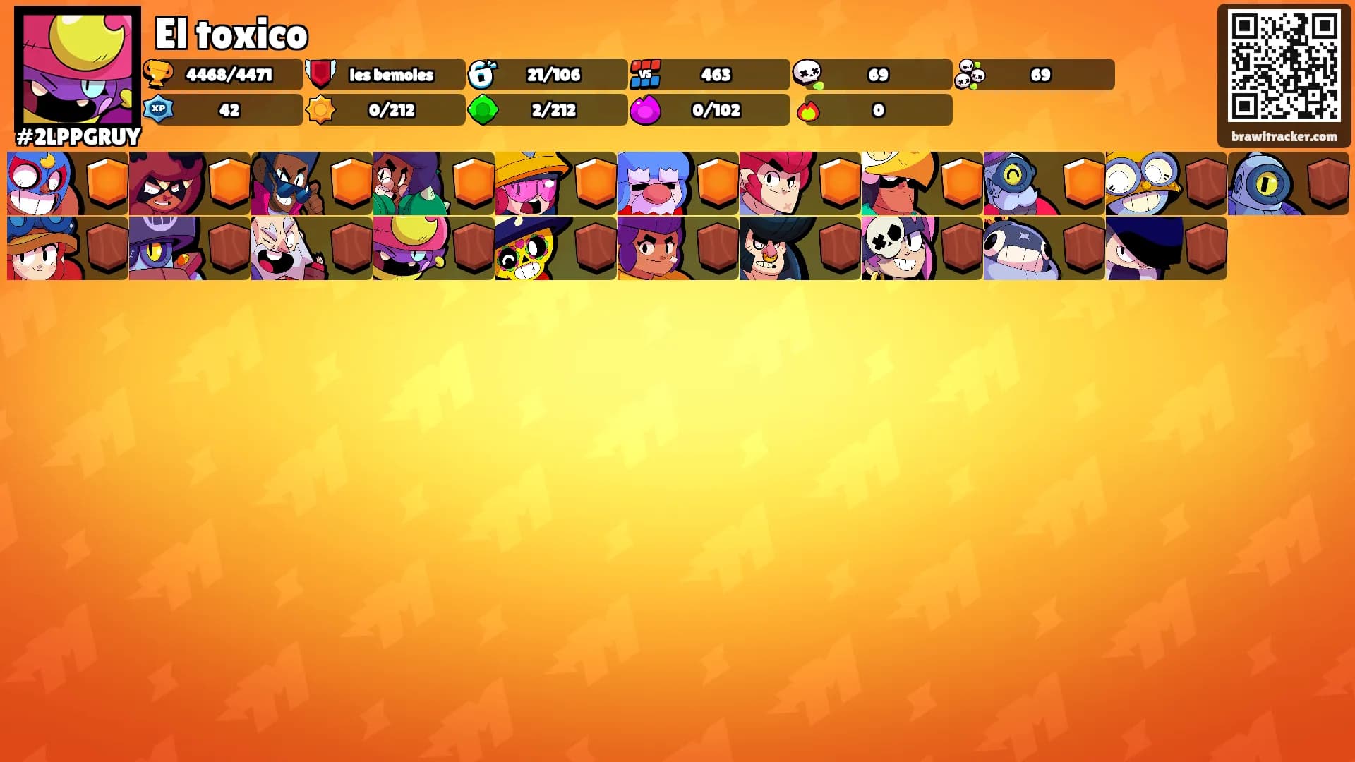 El toxico's Ranks