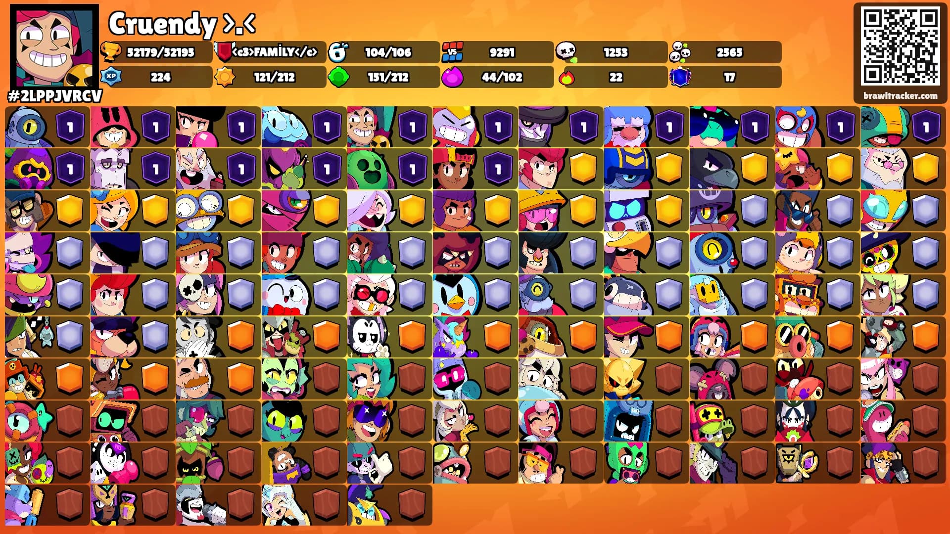Cruendy >.<'s Ranks