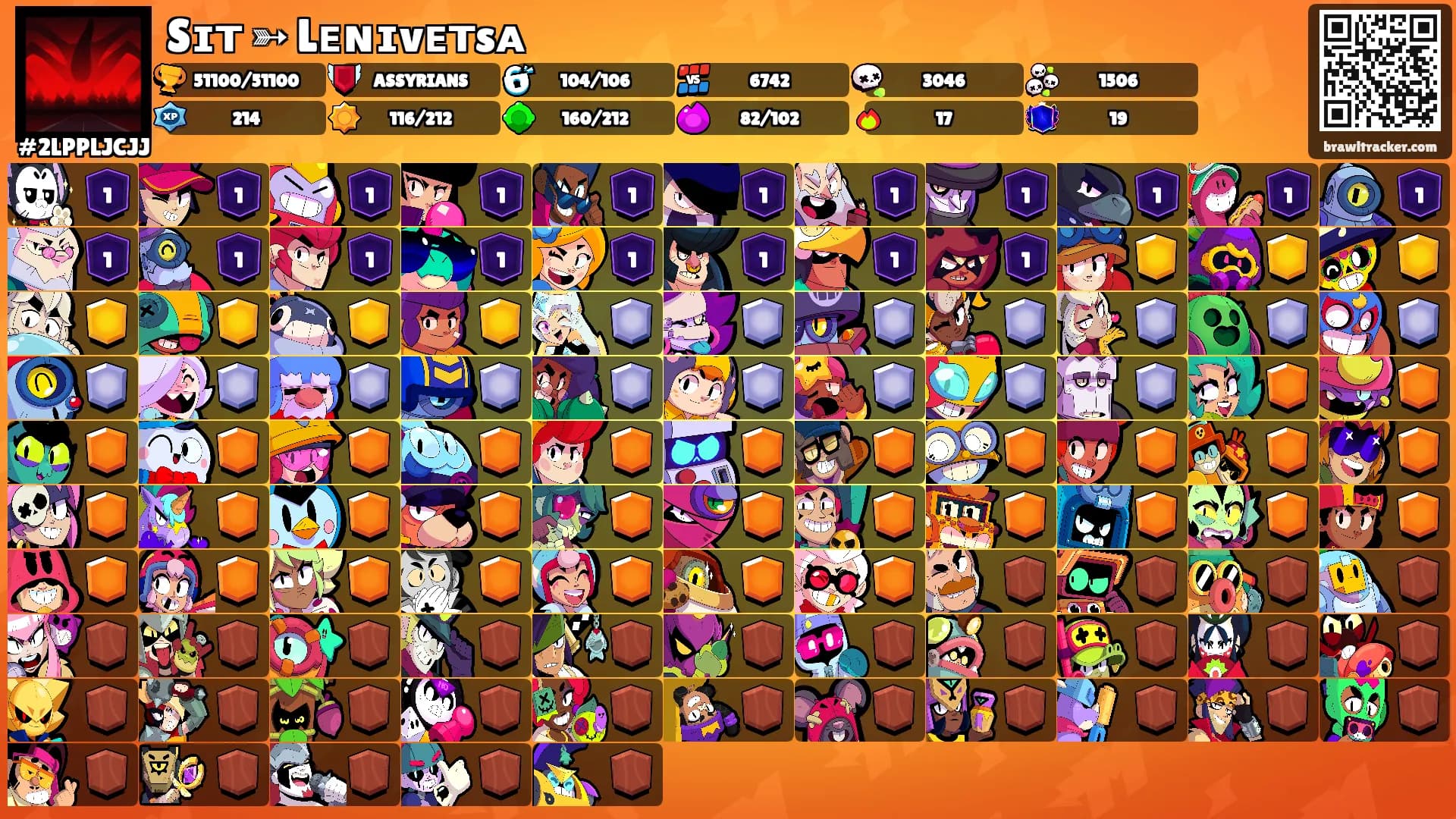 Sɪт ➳ Lᴇɴɪvᴇᴛsᴀ's Ranks